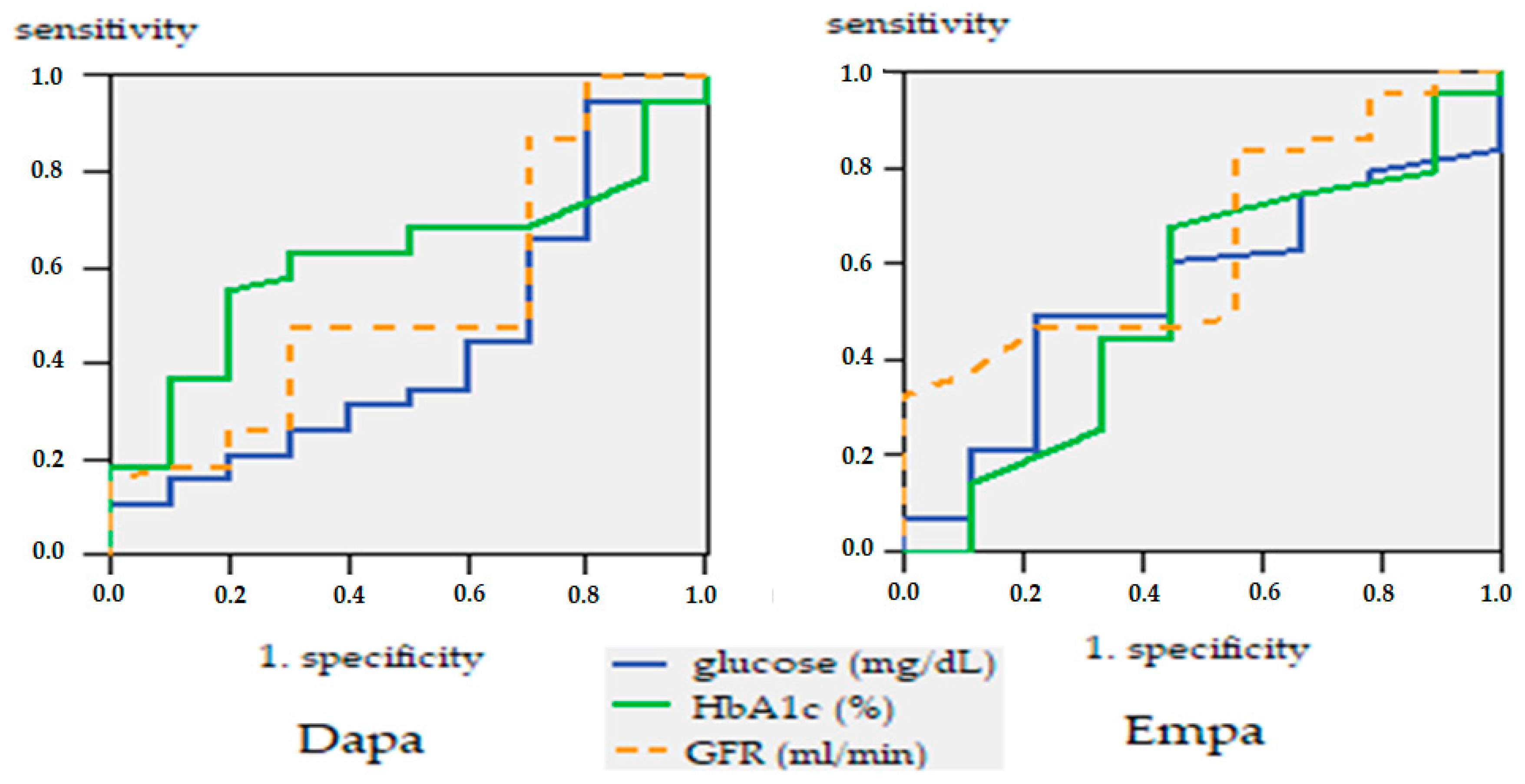 Healthcare 10 01153 g008