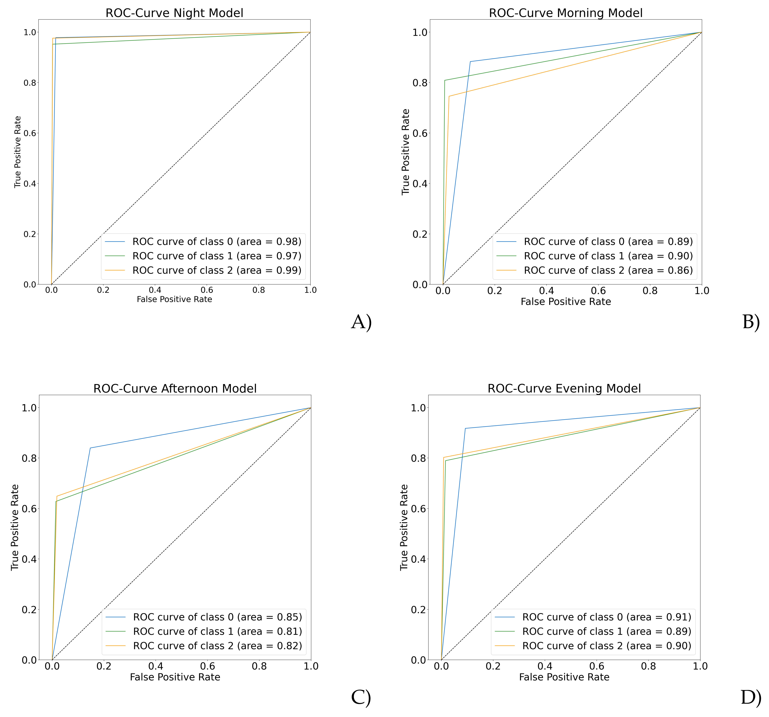 Healthcare 10 01256 g005