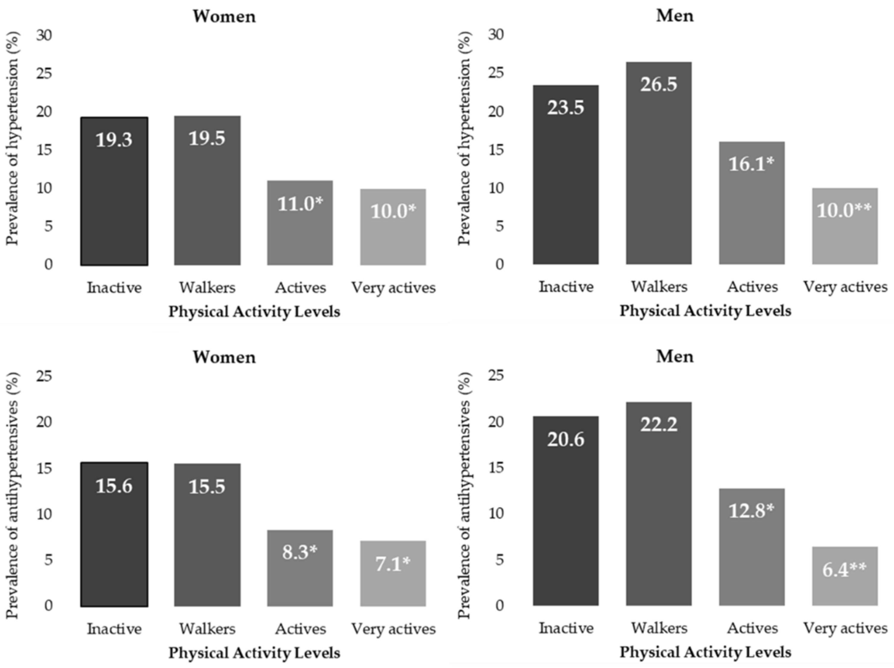 Worldwide trends in hypertension prevalence and progress in treatment and  control from 1990 to 2019: a pooled analysis of 1201  population-representative studies with 104 million participants