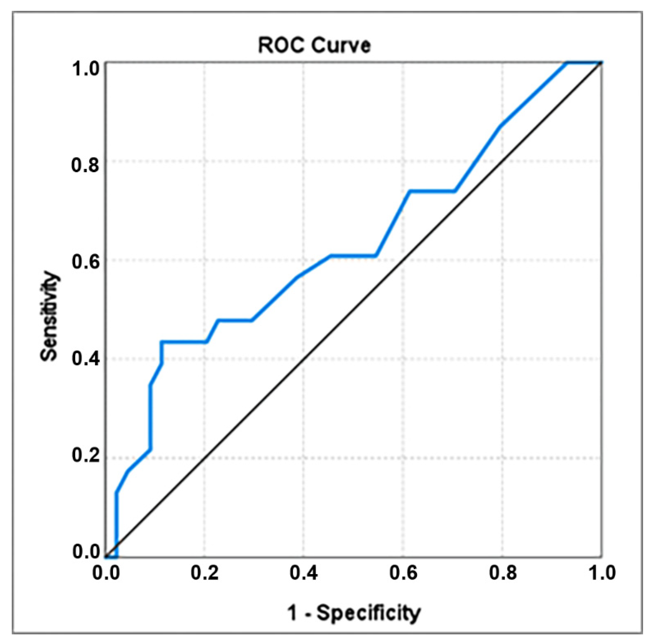 Healthcare 10 01349 g001 Healthcare 10 01349 g001