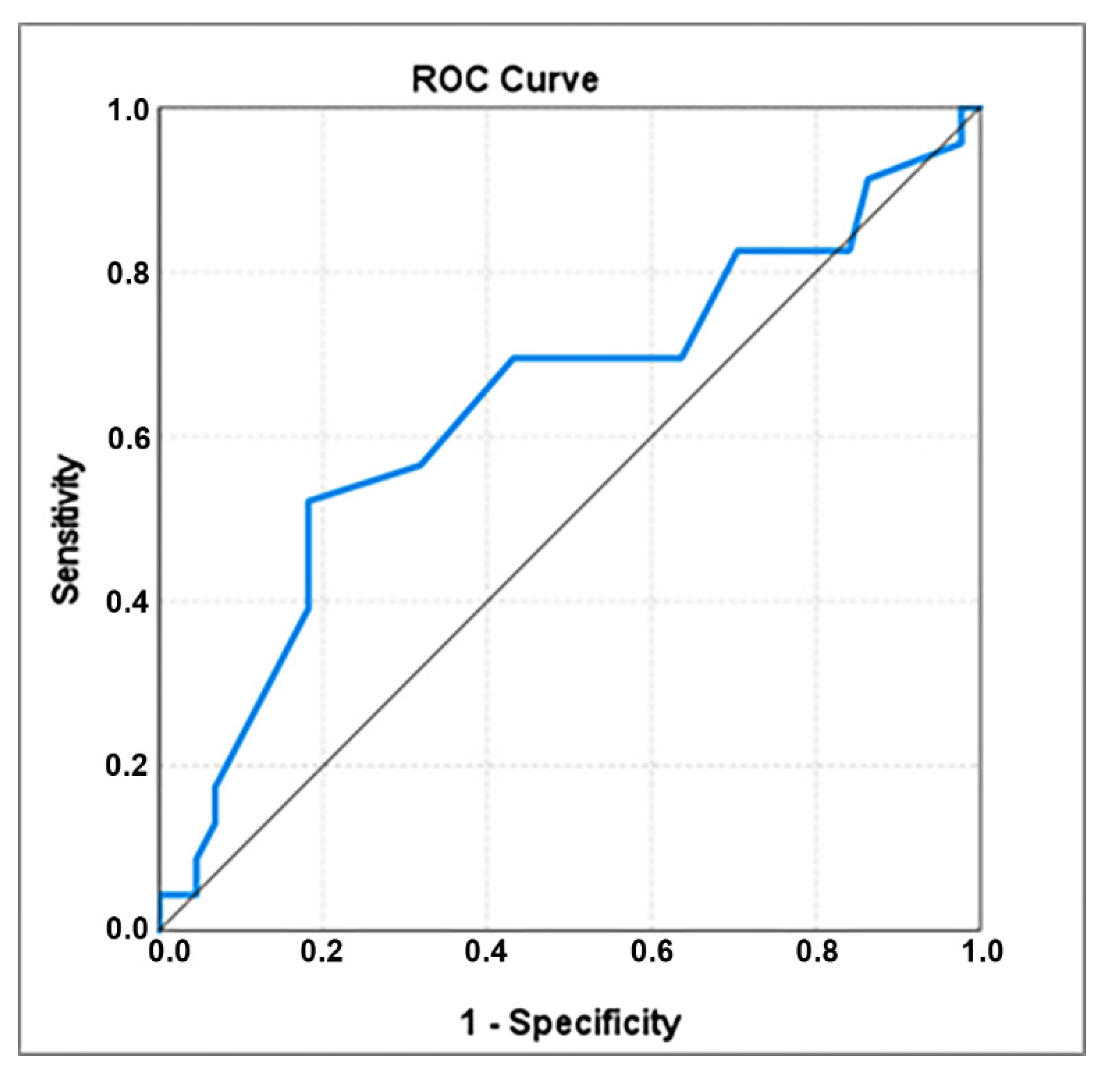 Healthcare 10 01349 g002 Healthcare 10 01349 g002