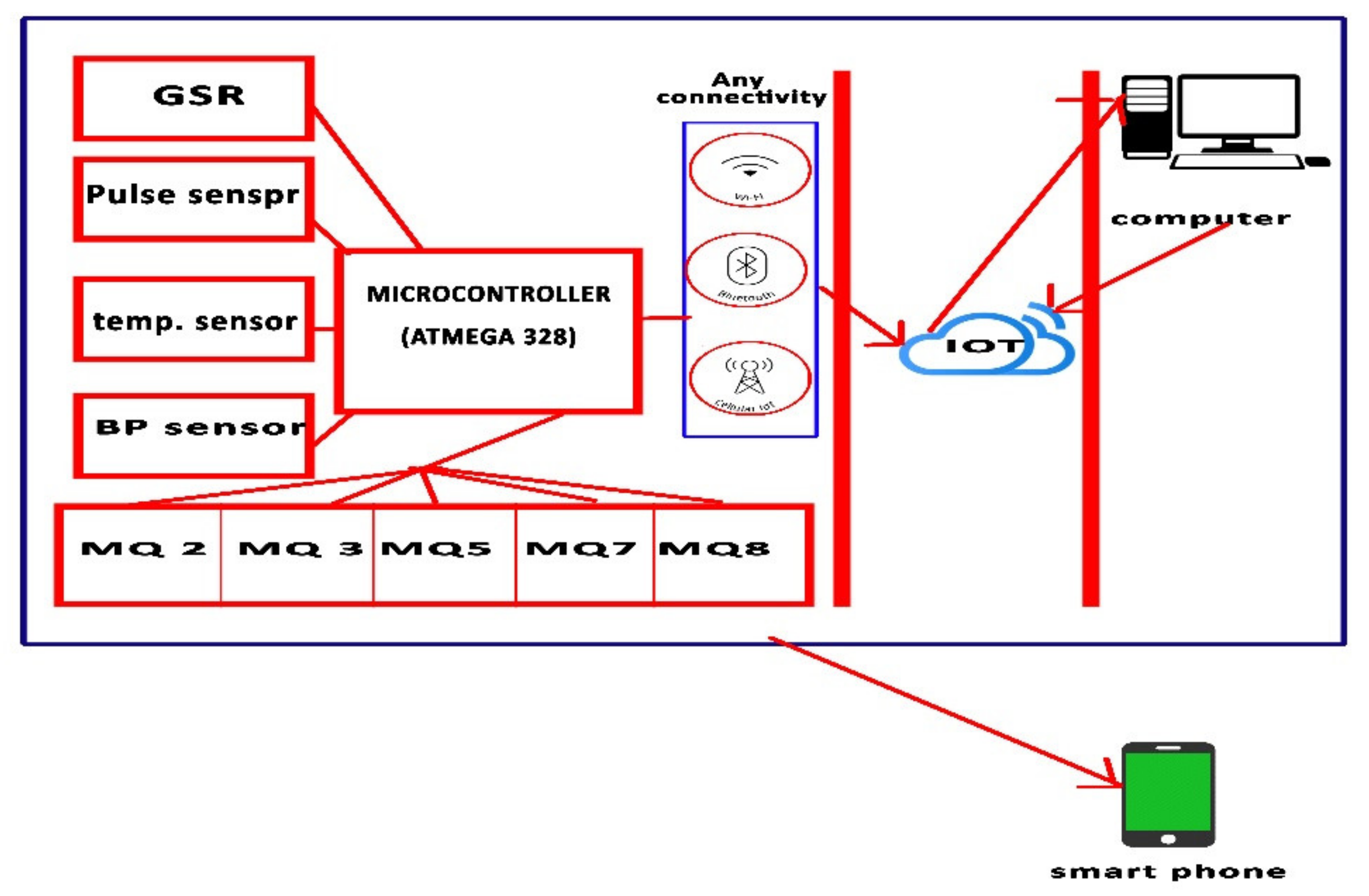 Healthcare 10 01357 g001