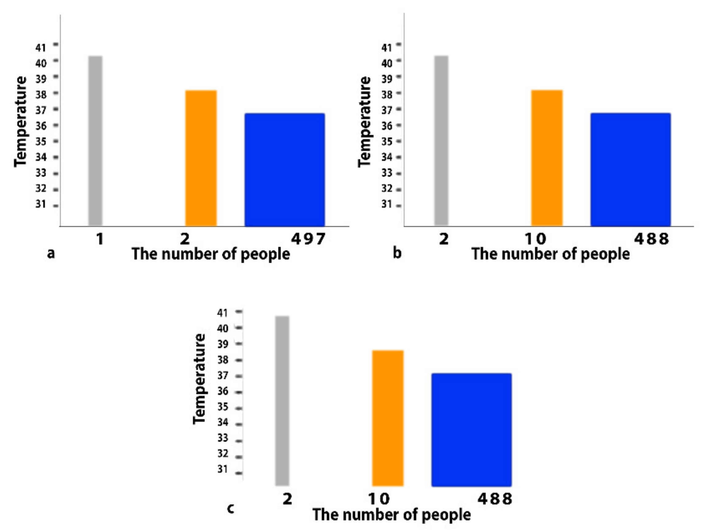 Healthcare 10 01357 g005