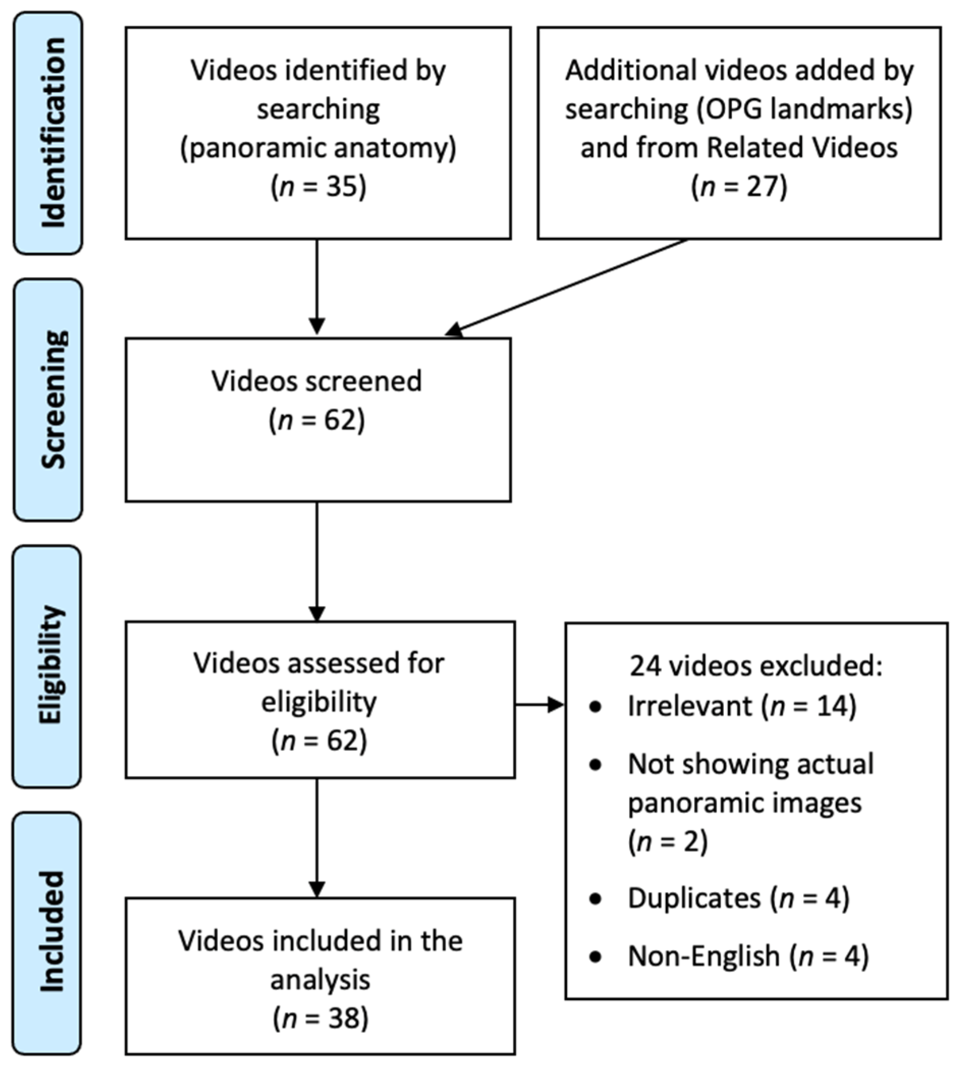 Healthcare 10 01382 g001
