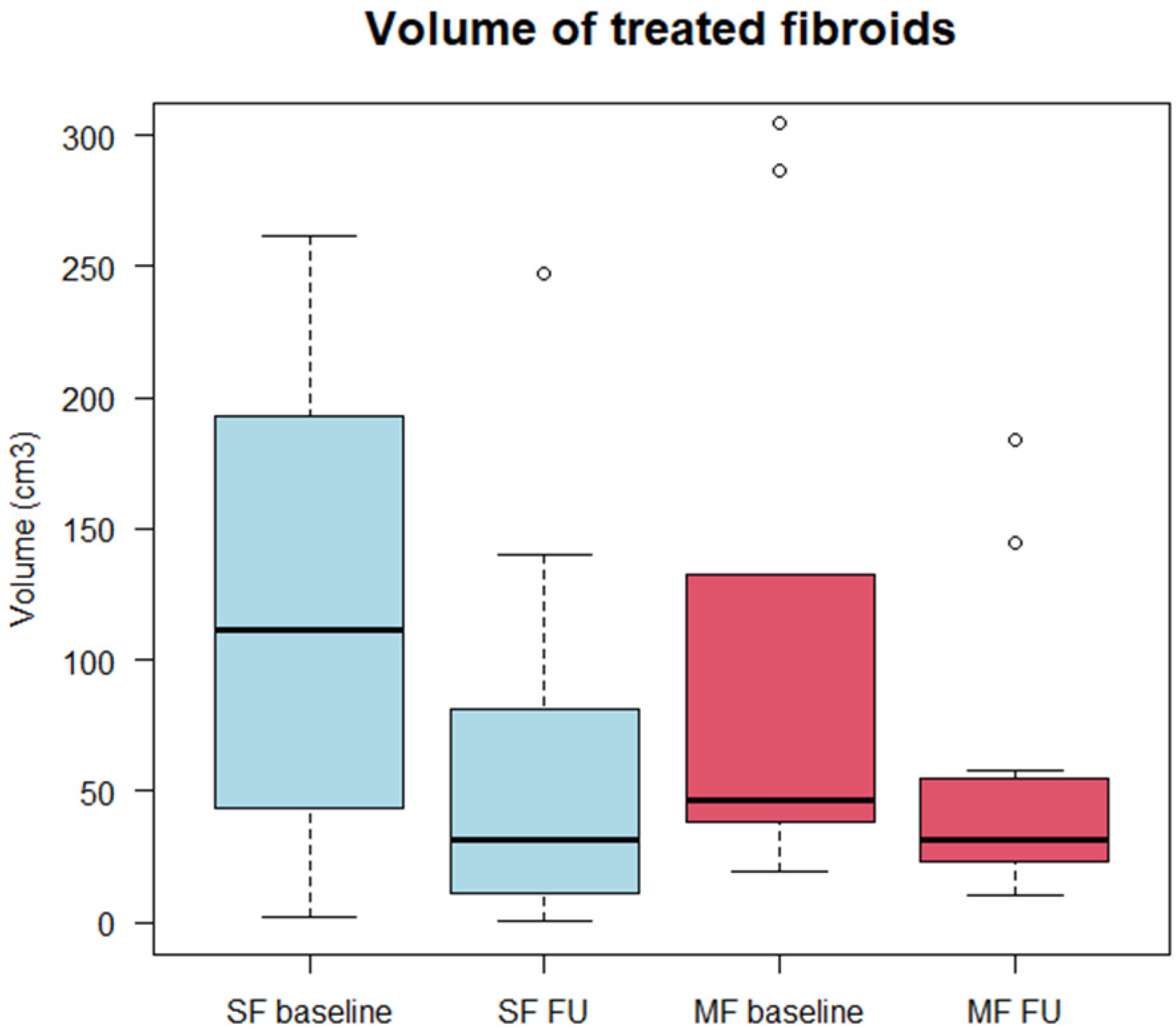 Healthcare 10 01471 g003