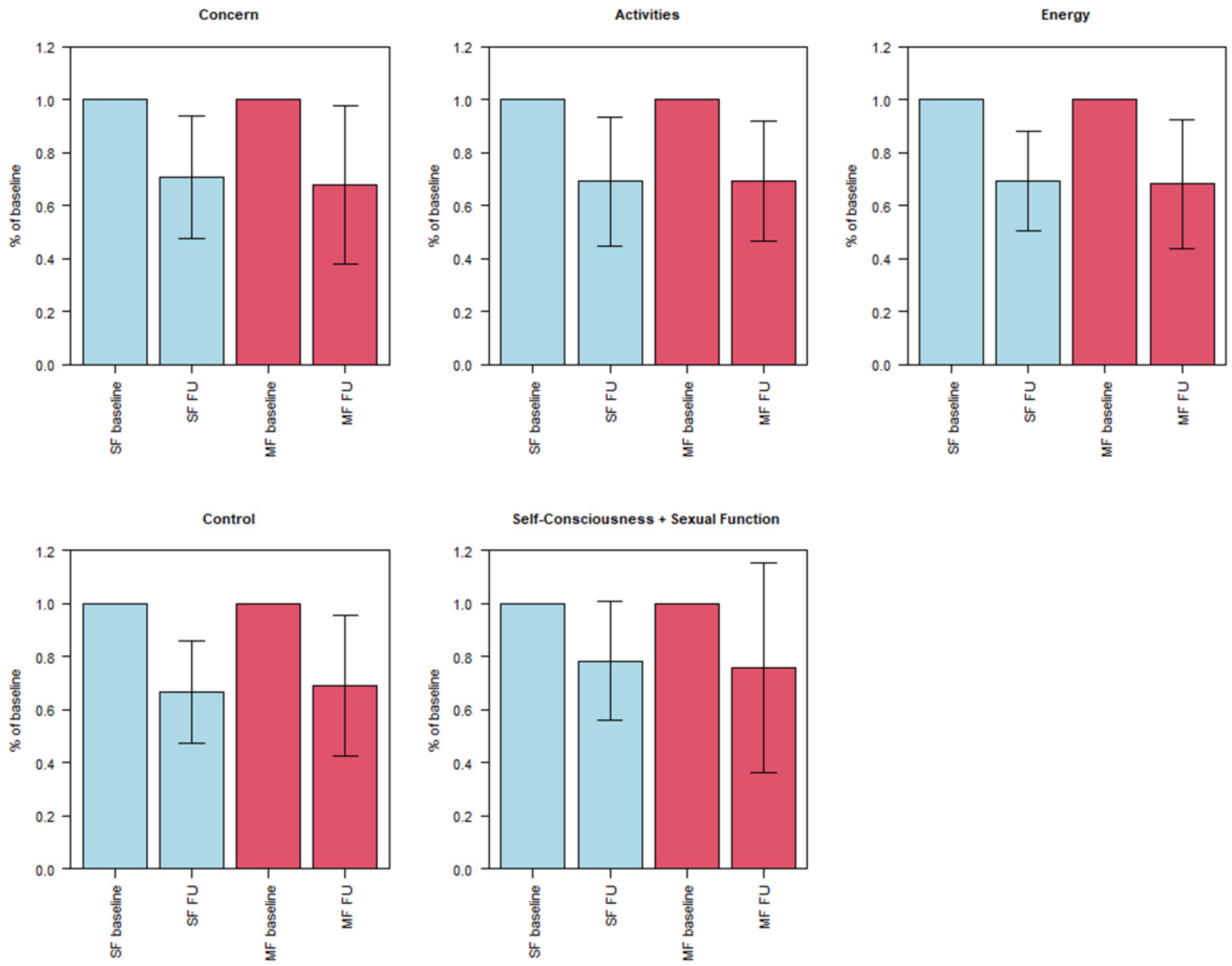 Healthcare 10 01471 g004