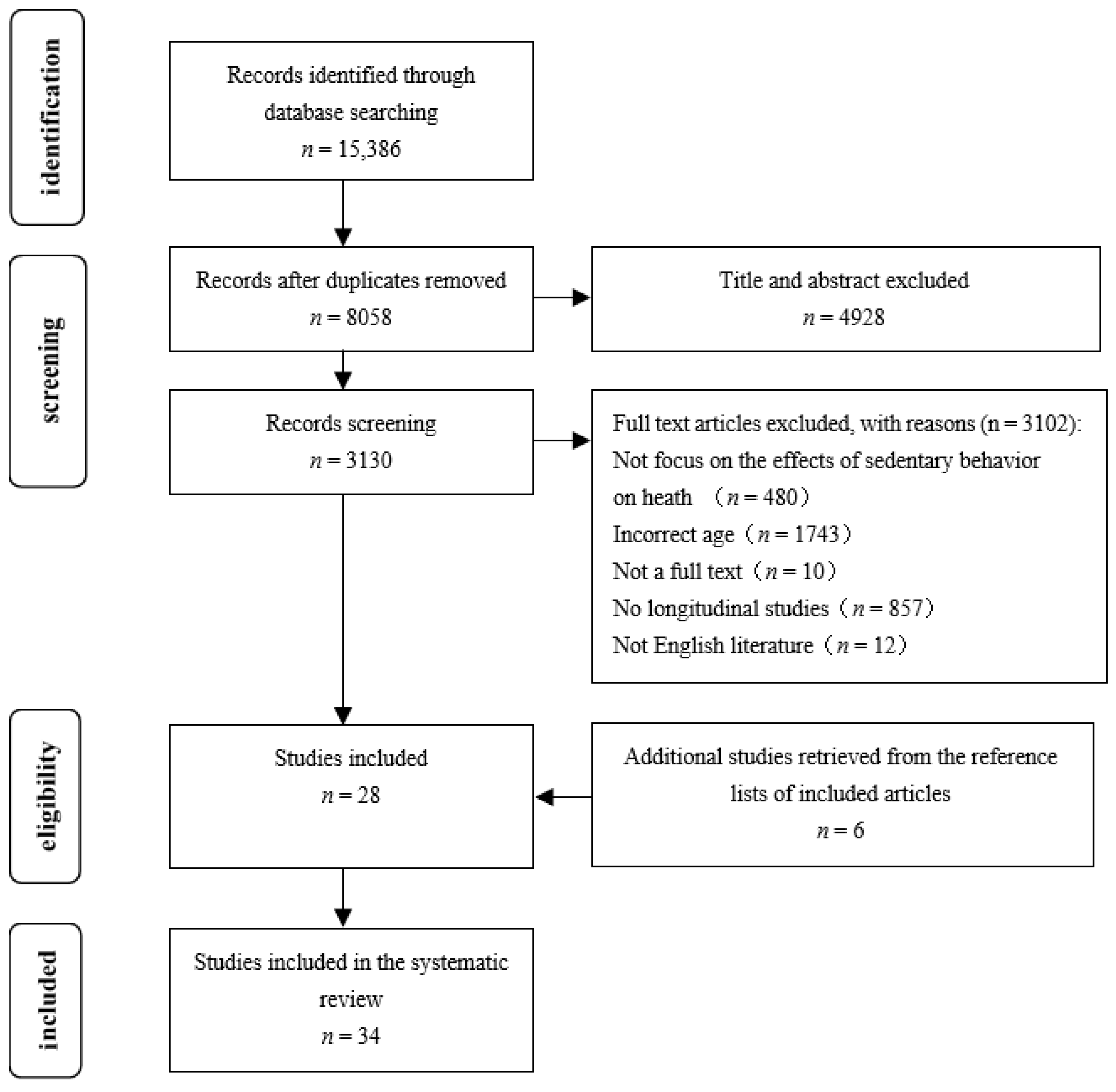 Healthcare 10 01480 g001 Healthcare 10 01480 g001