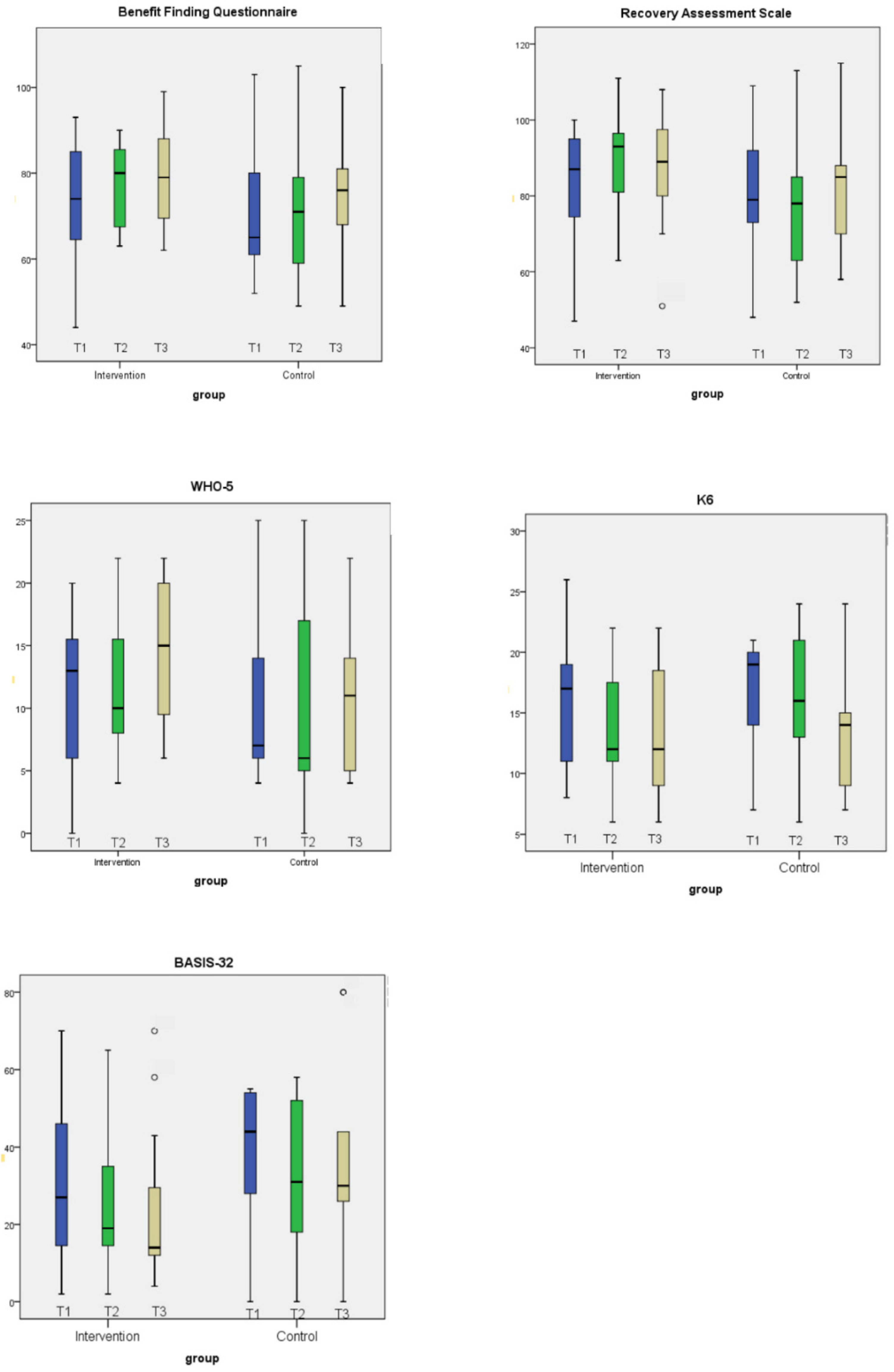 Healthcare 10 01491 g002 Healthcare 10 01491 g002