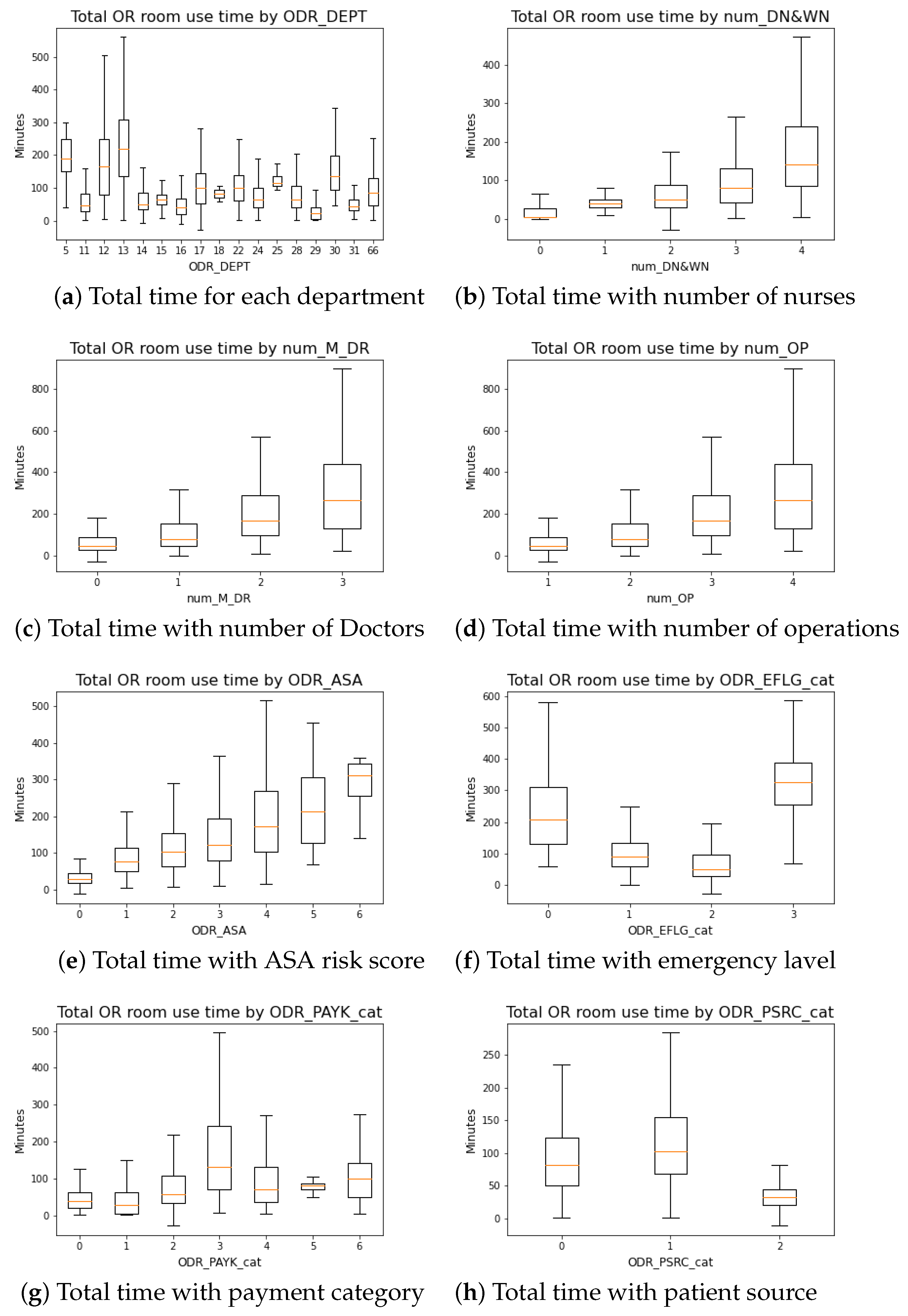 Healthcare 10 01518 g001