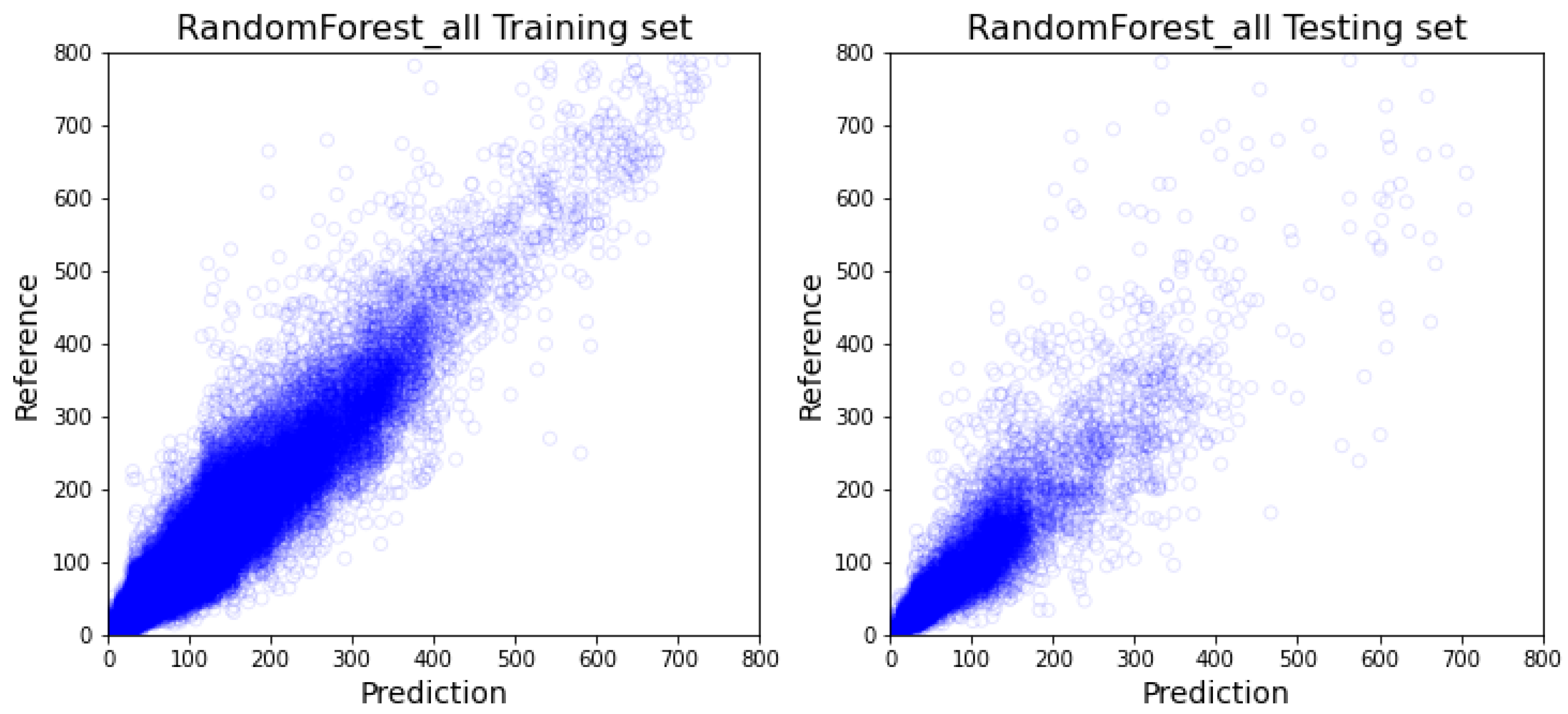 Healthcare 10 01518 g006