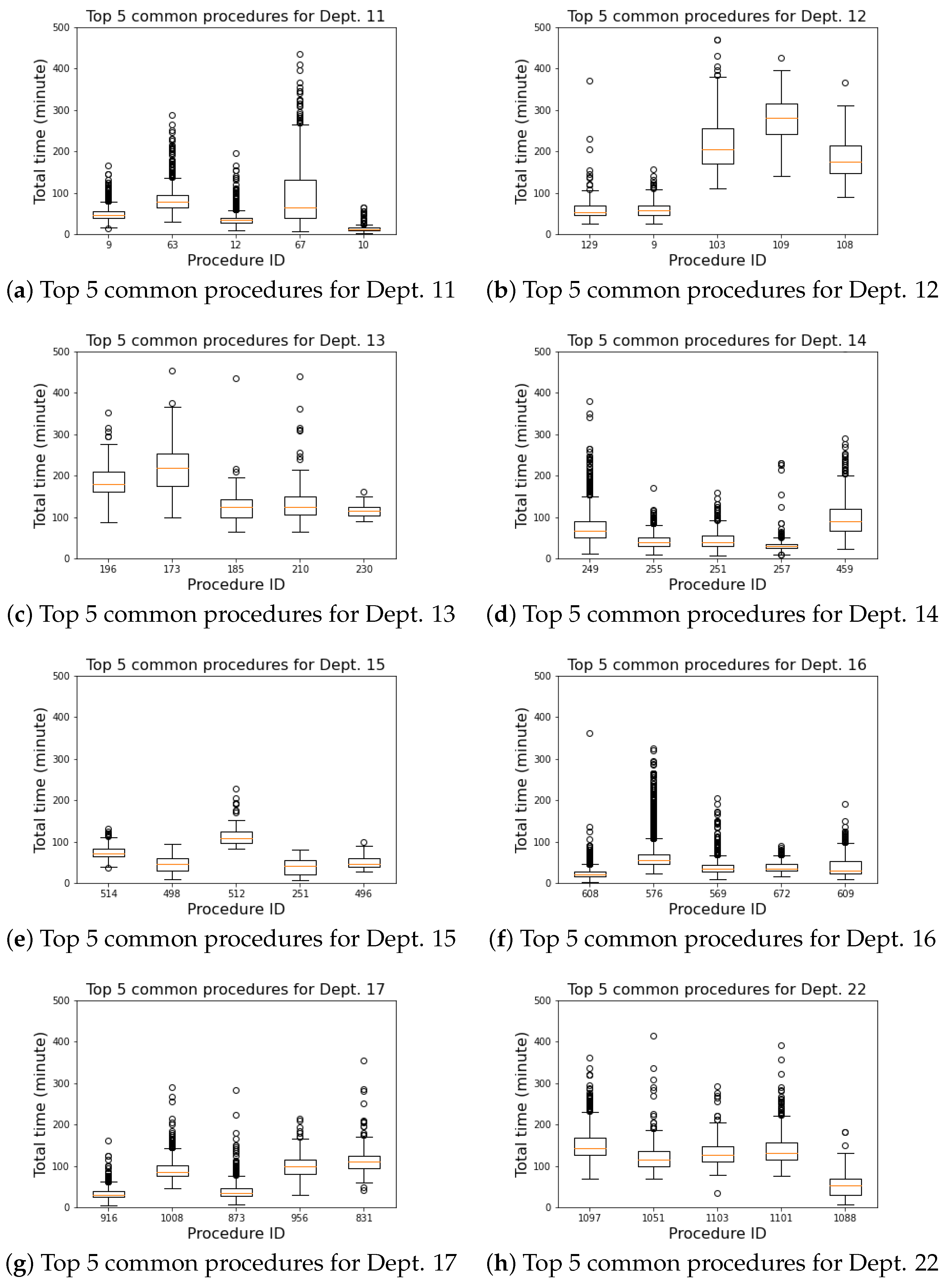 Healthcare 10 01518 g009a