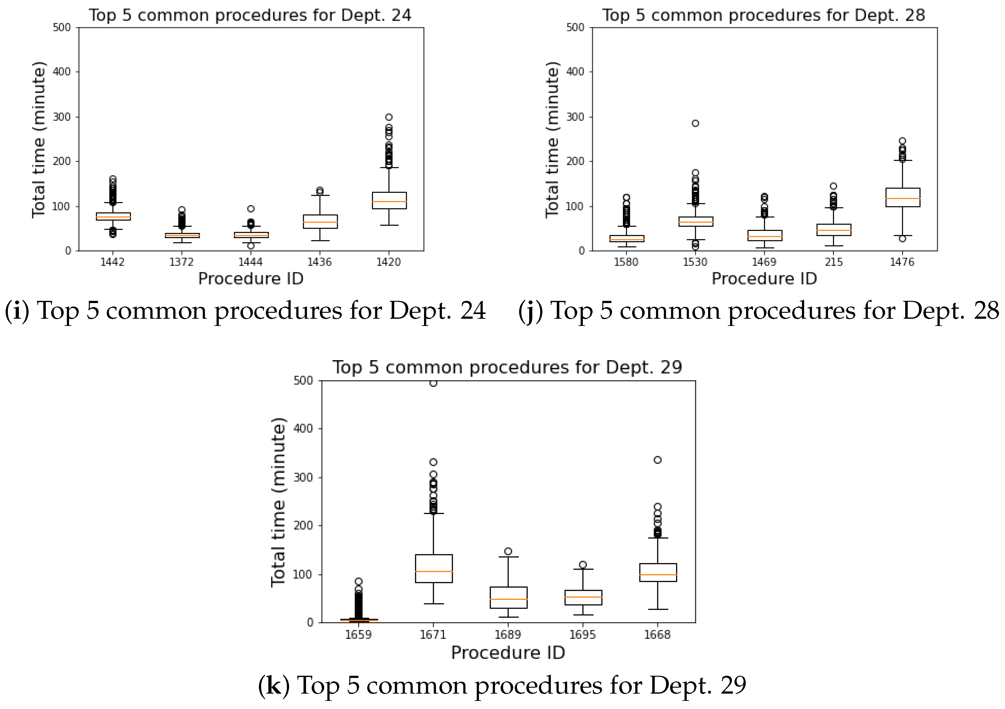 Healthcare 10 01518 g009b
