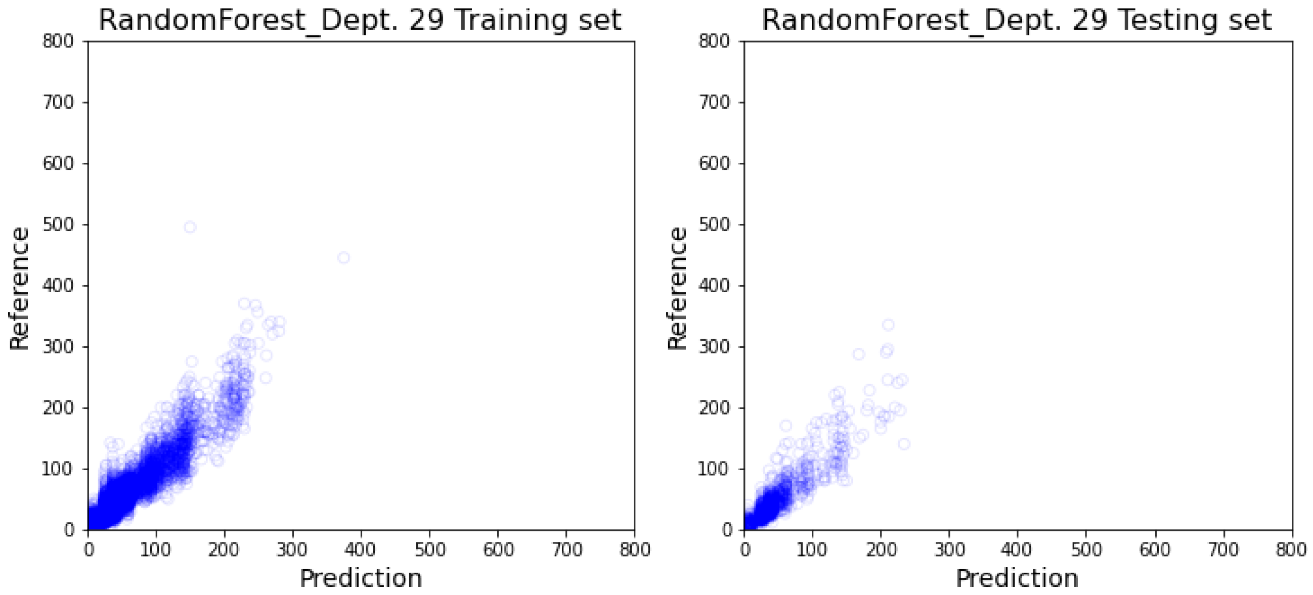 Healthcare 10 01518 g0a2