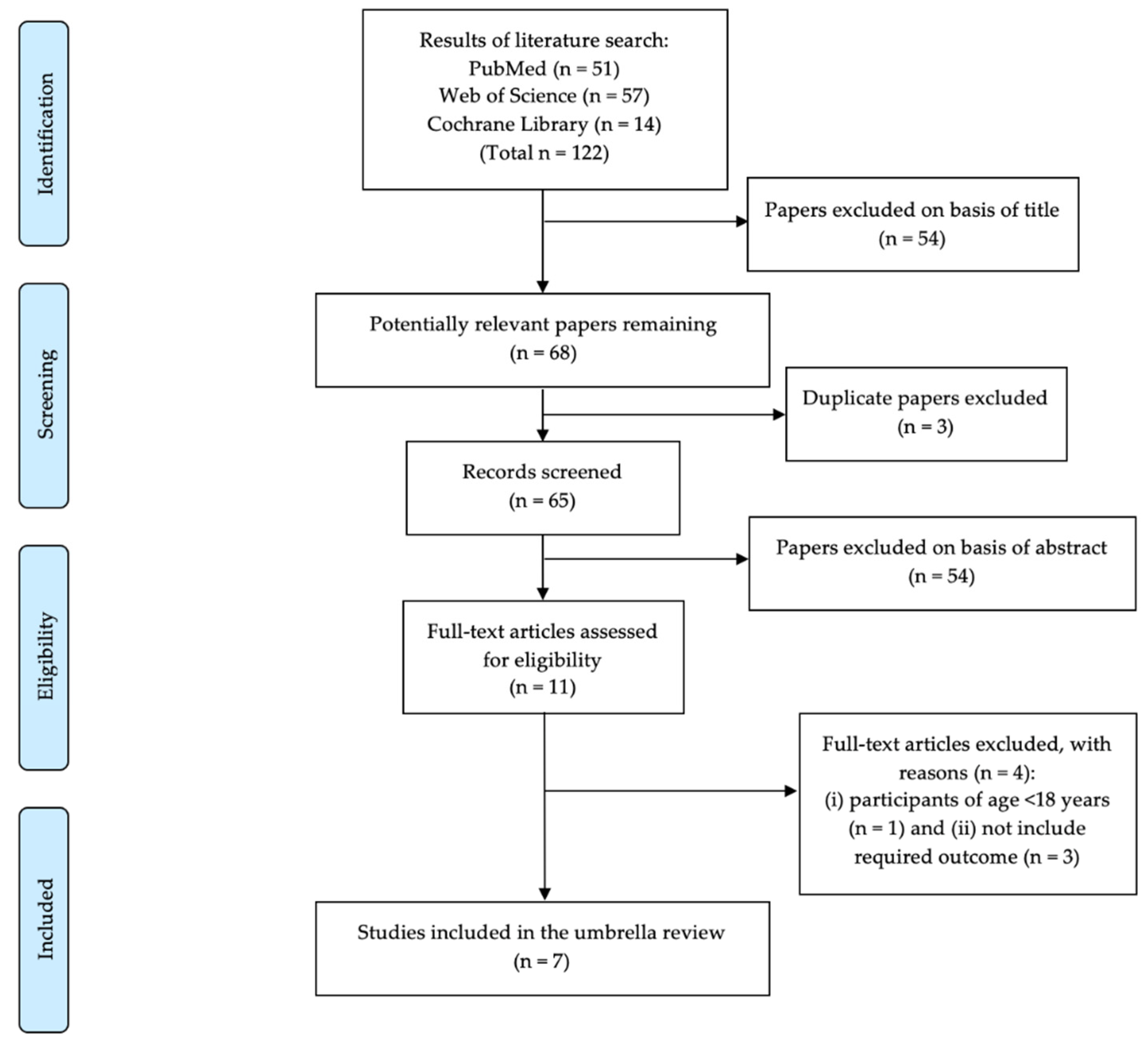 Healthcare 10 01552 g001 Healthcare 10 01552 g001