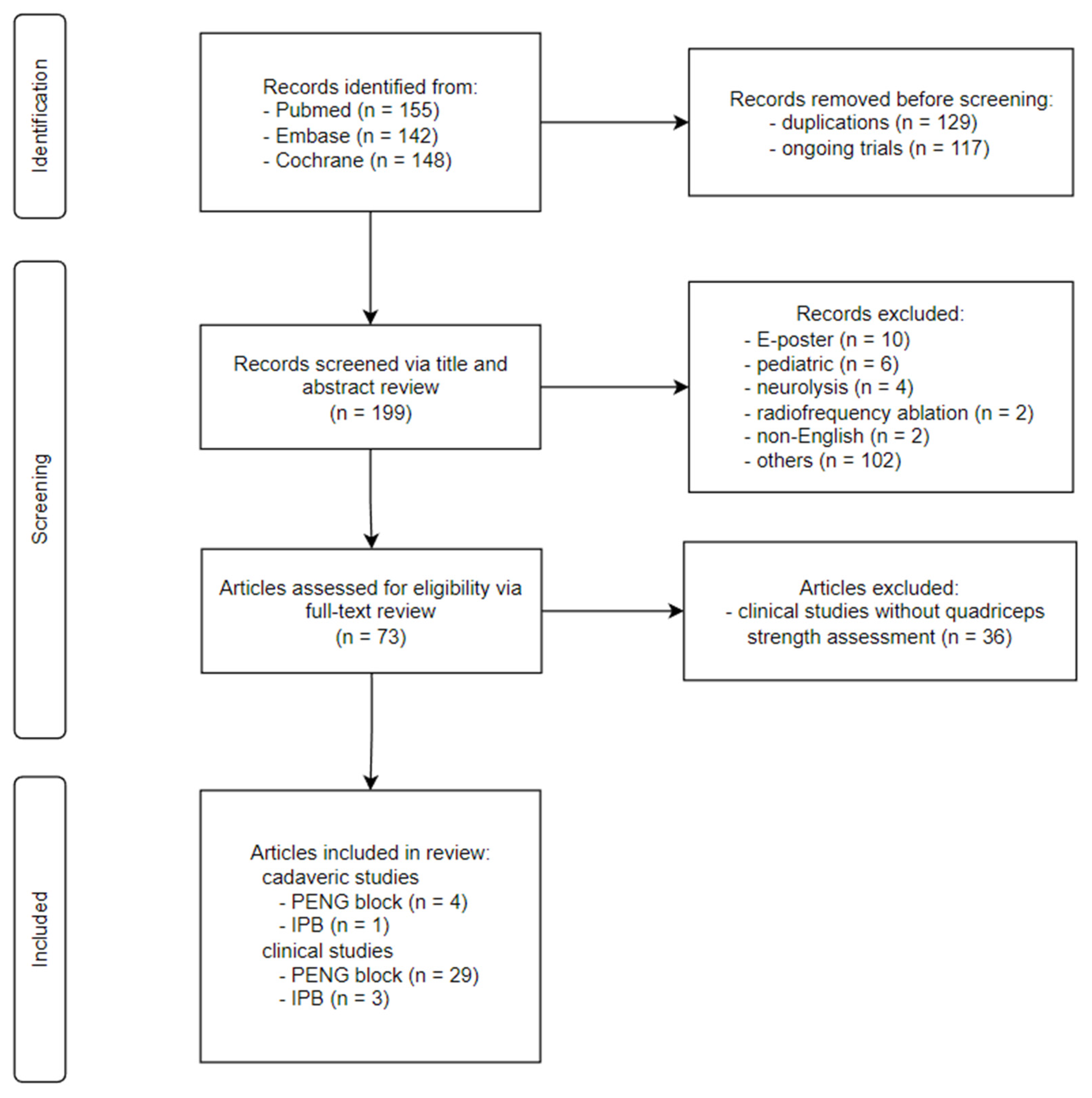 Healthcare 10 01565 g003