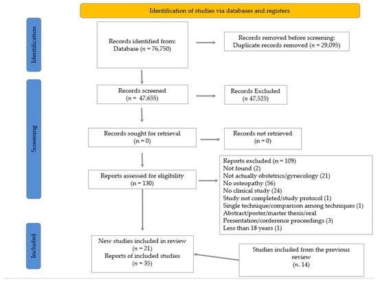 https://www.mdpi.com/healthcare/healthcare-10-01566/article_deploy/html/images/healthcare-10-01566-g001-550.jpg