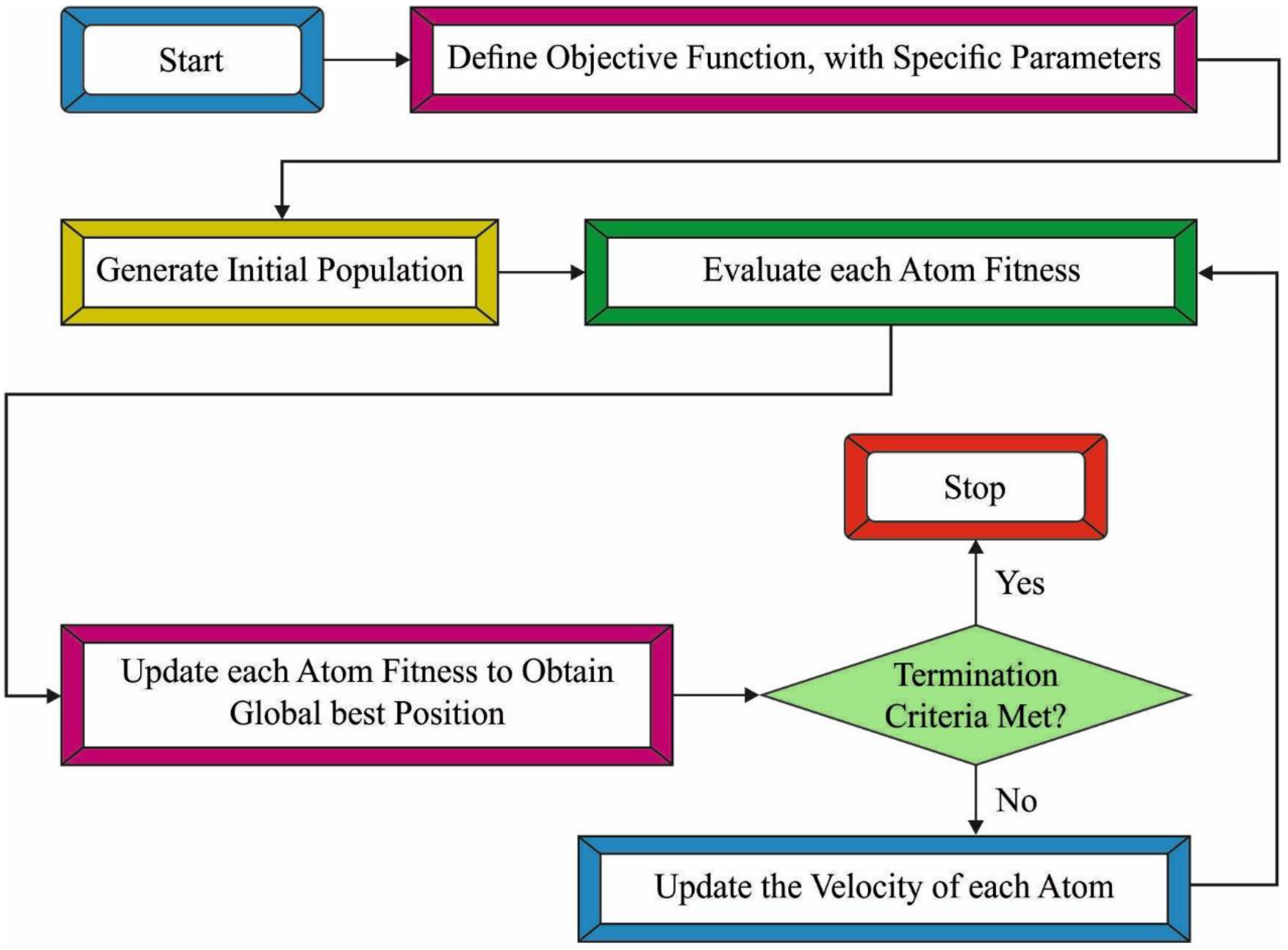 Healthcare 10 01606 g002