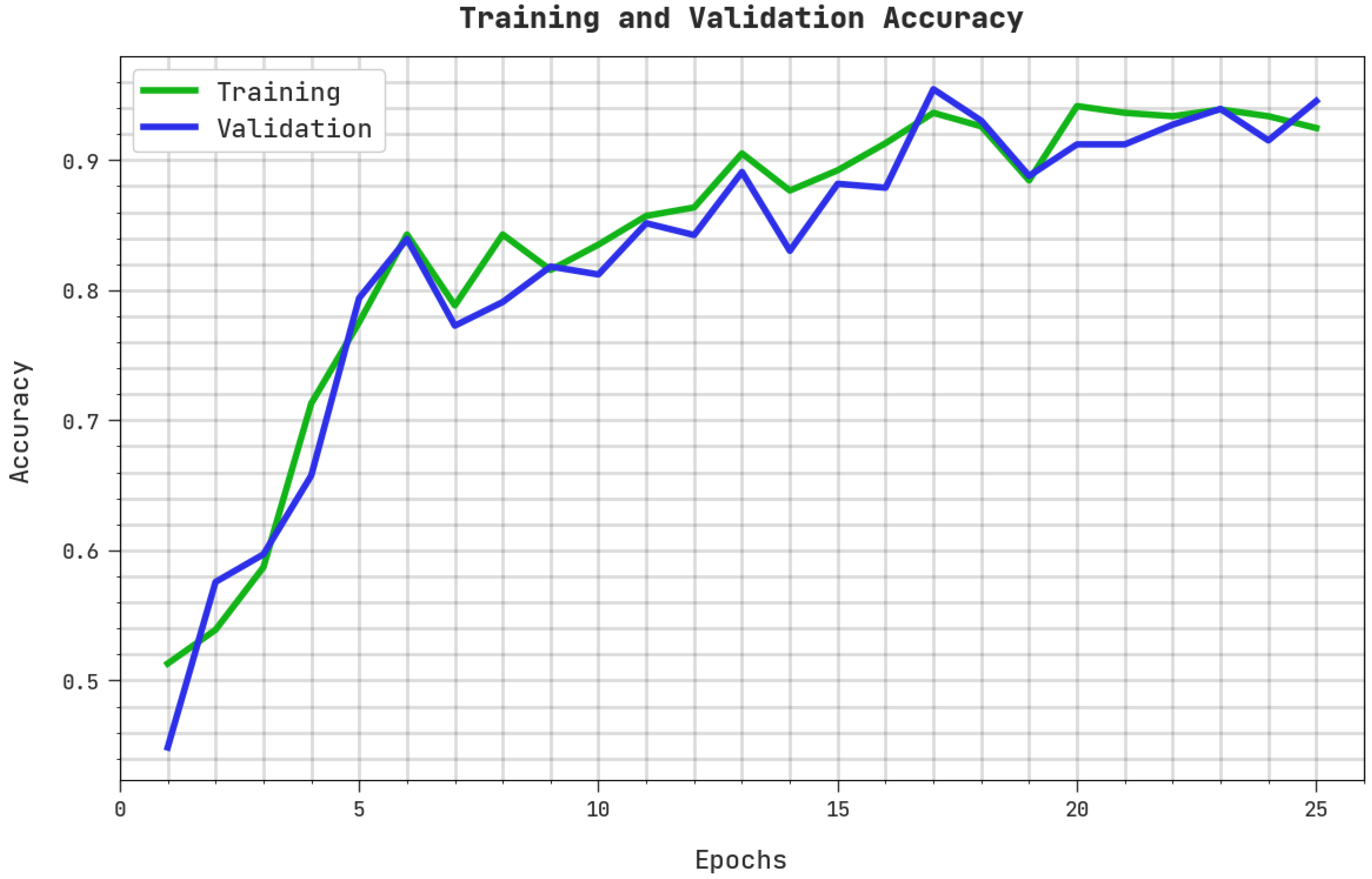 Healthcare 10 01606 g006