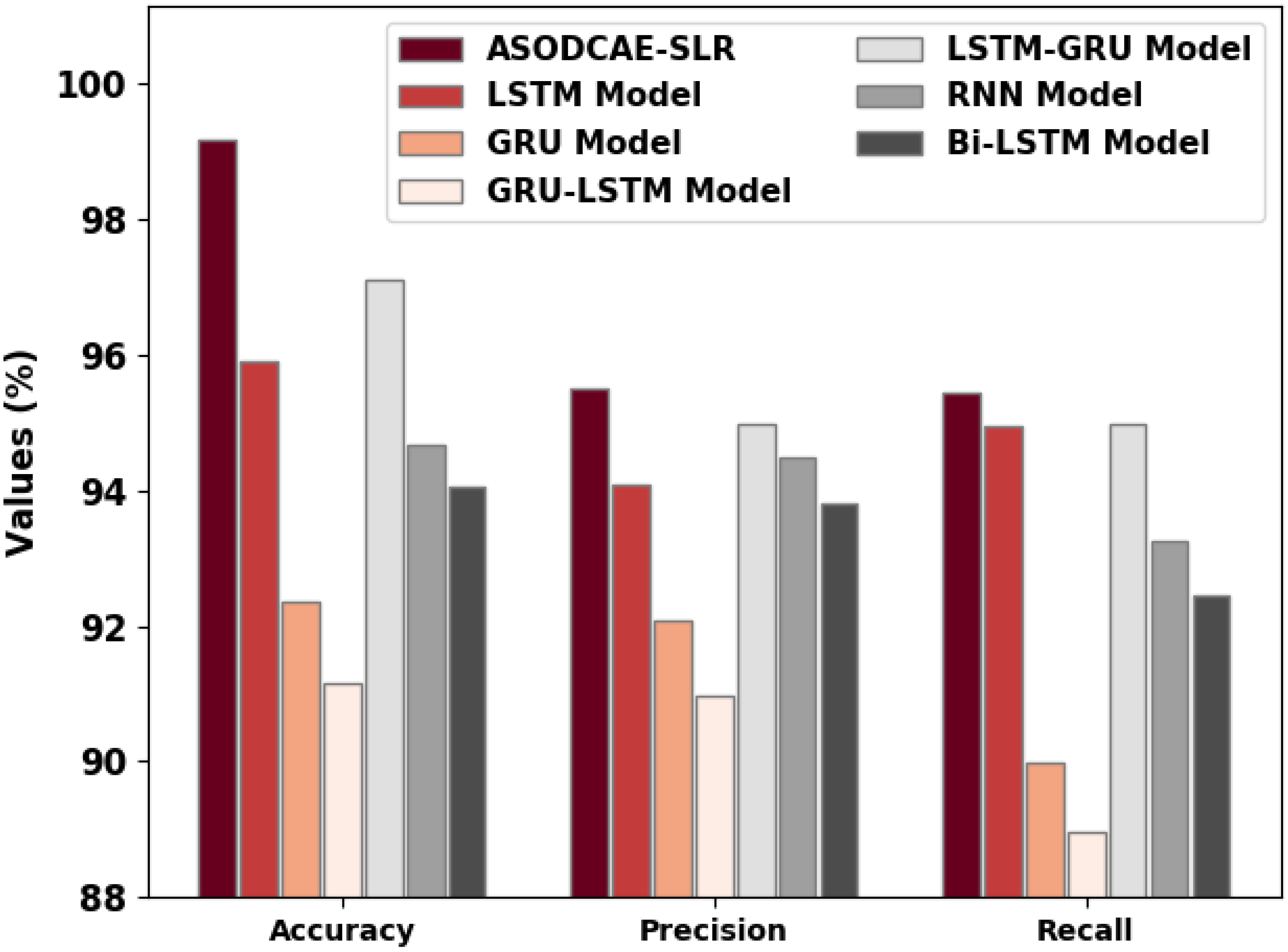 Healthcare 10 01606 g010
