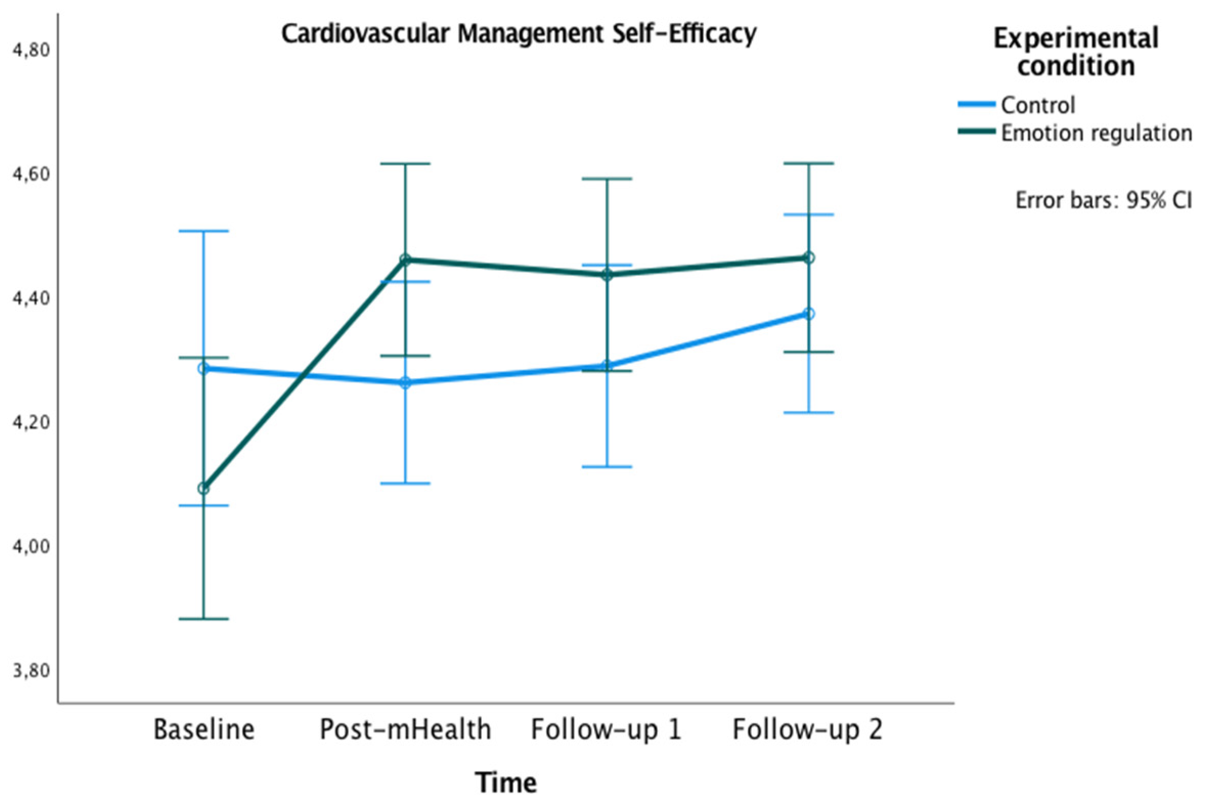 Healthcare 10 01640 g004