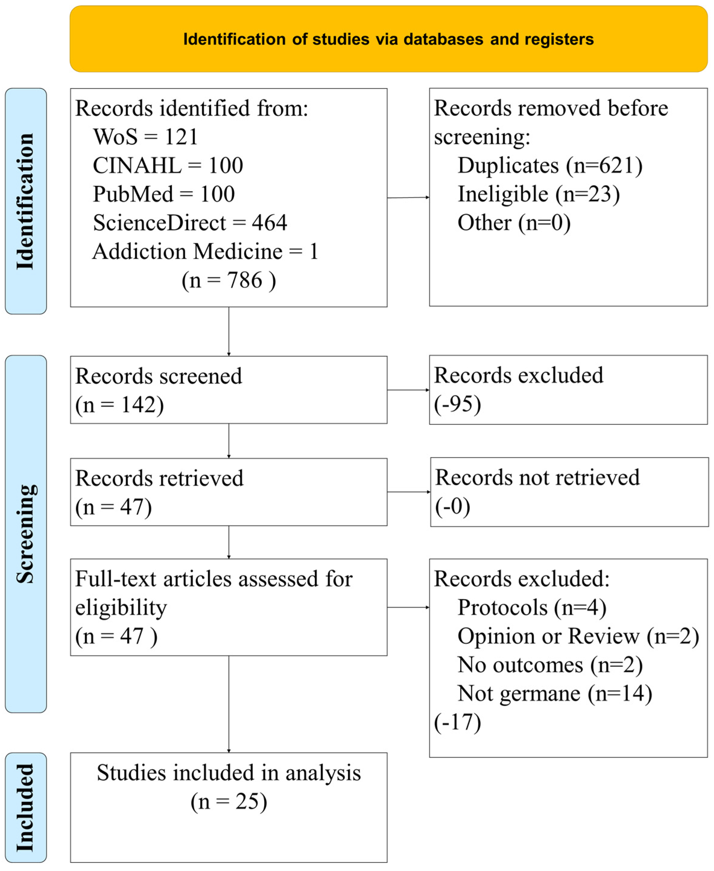 Healthcare 10 01672 g001