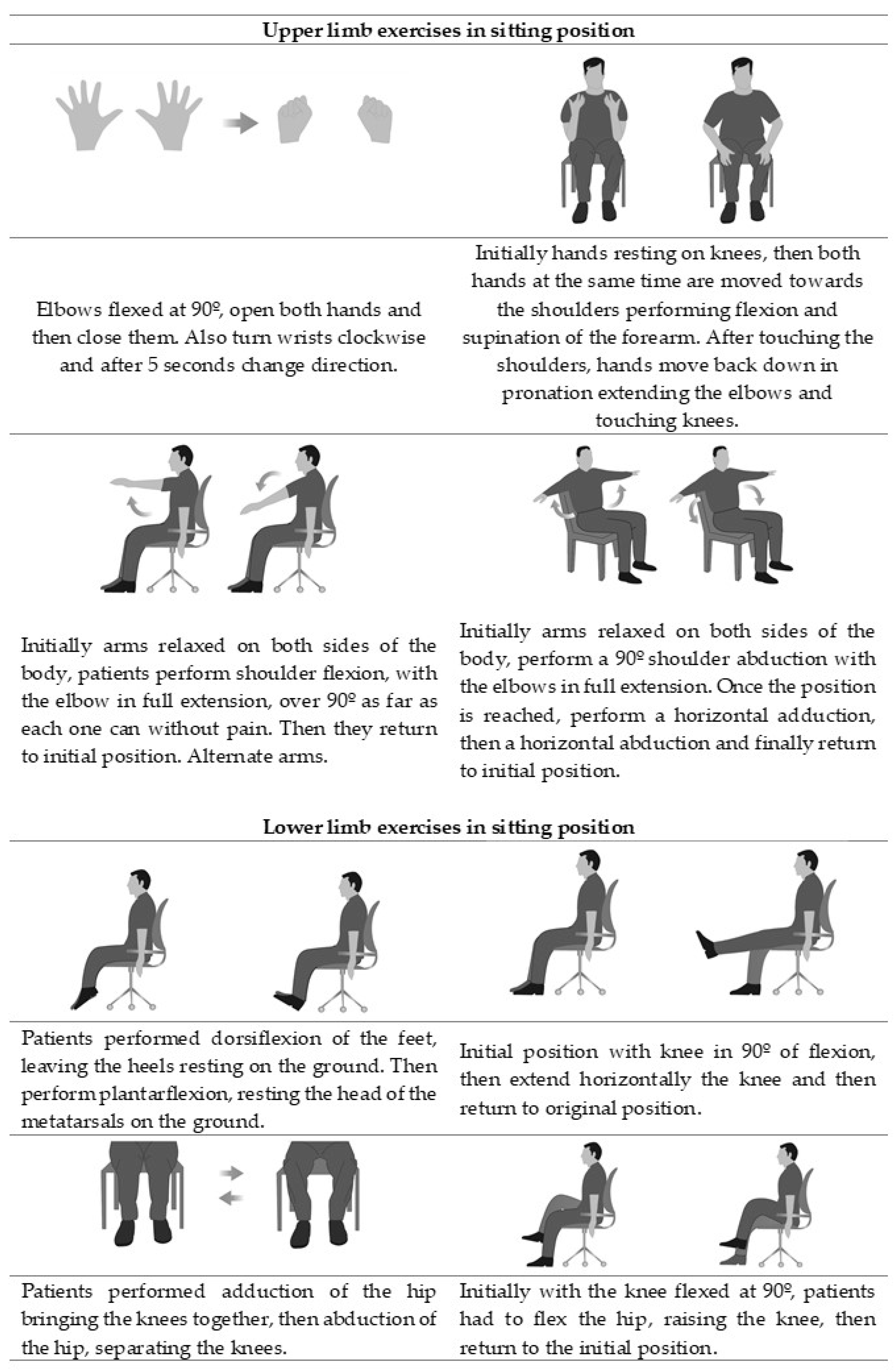 Clinical Changes of Respiratory Parameters in Institutionalized Older ...