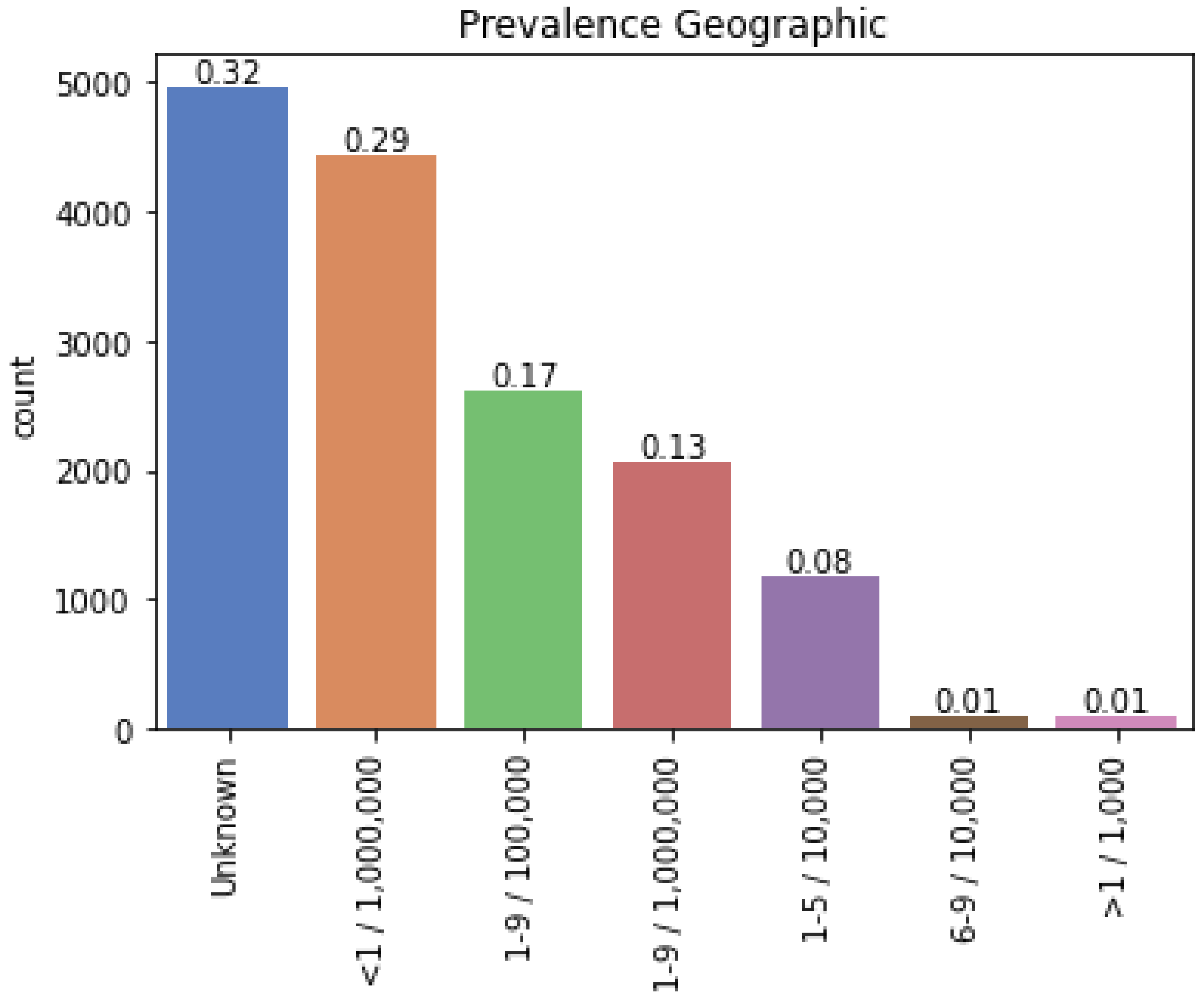 Healthcare 10 01784 g001