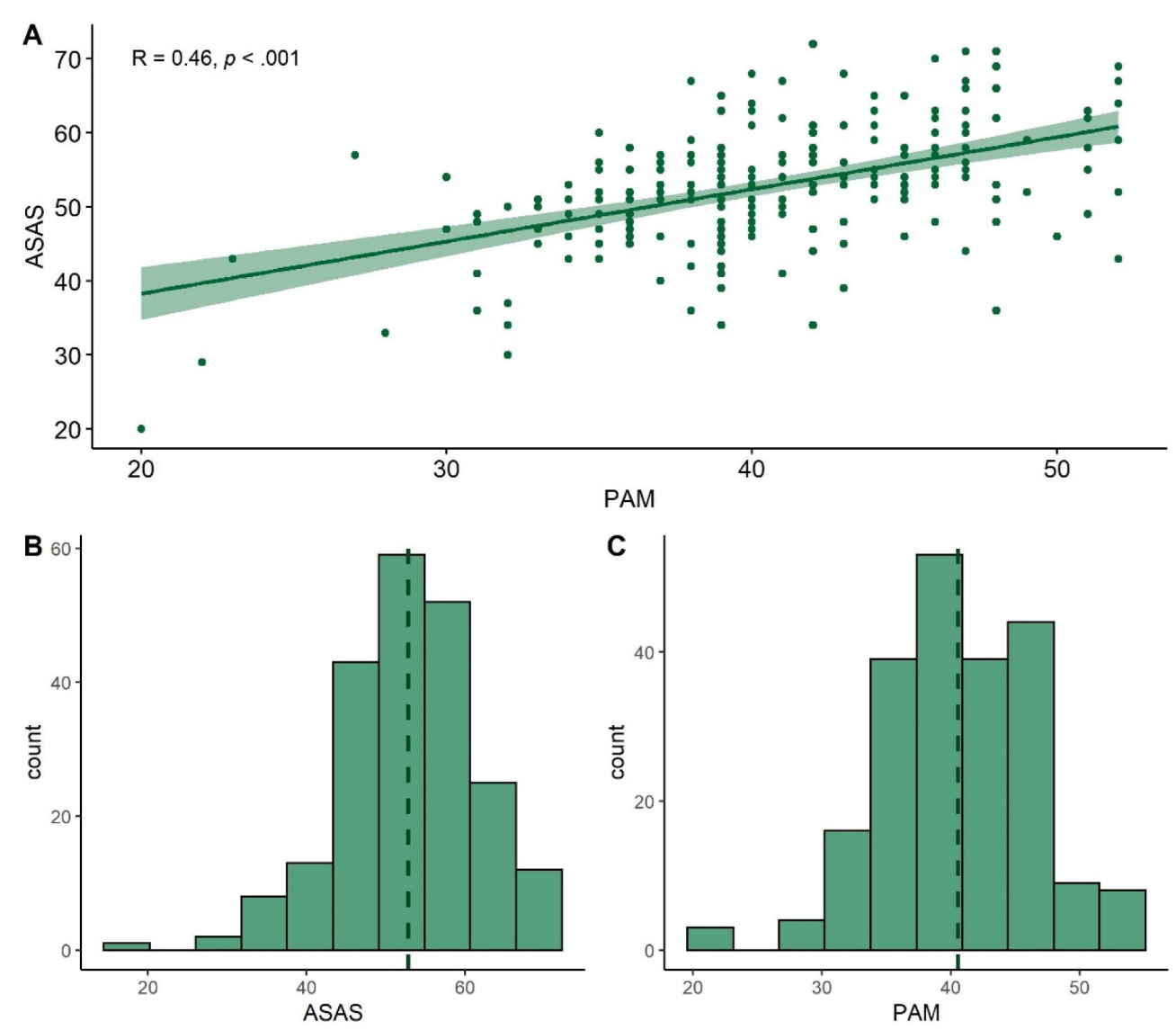 Healthcare 10 01785 g001 Healthcare 10 01785 g001