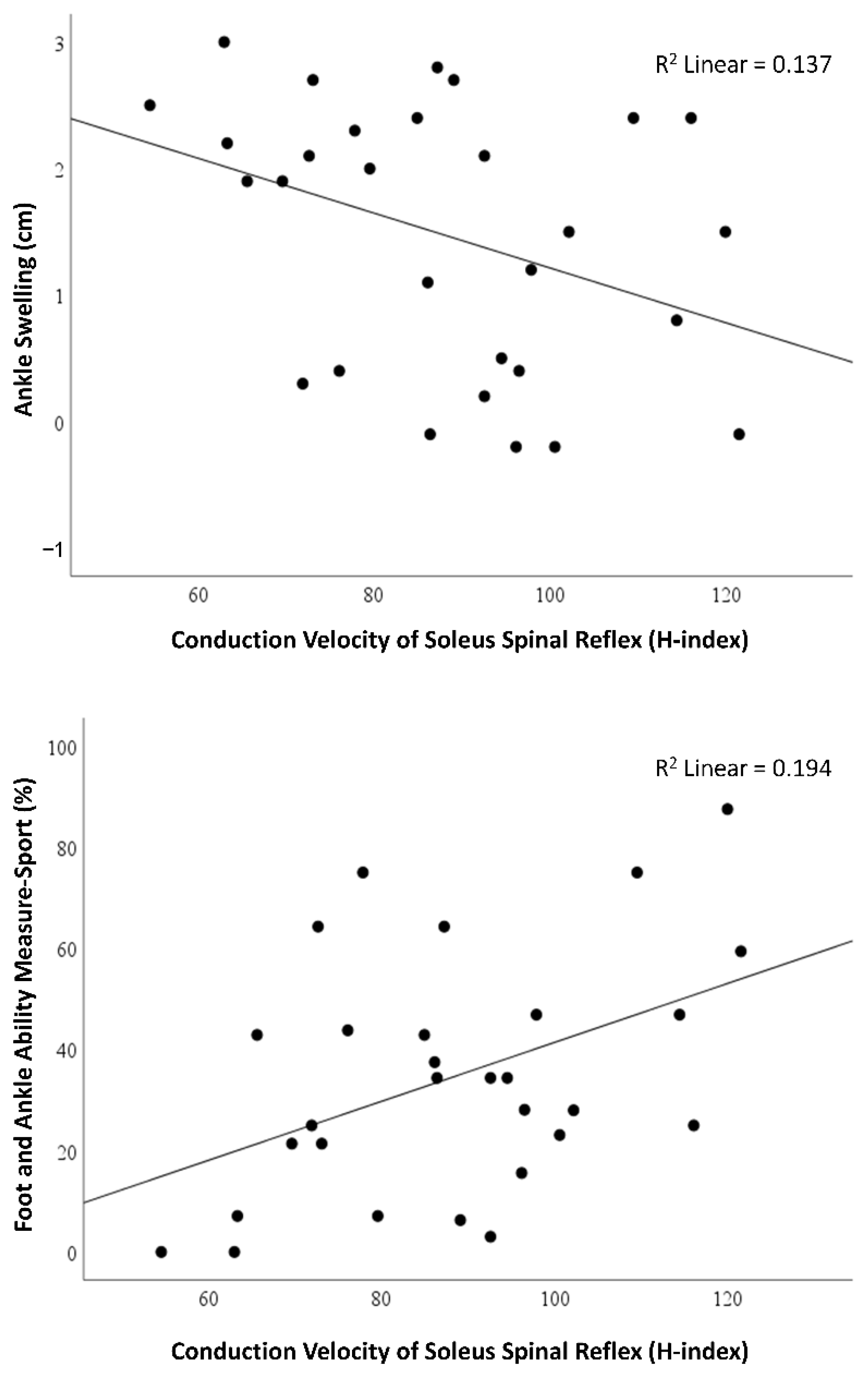 Healthcare 10 01794 g003