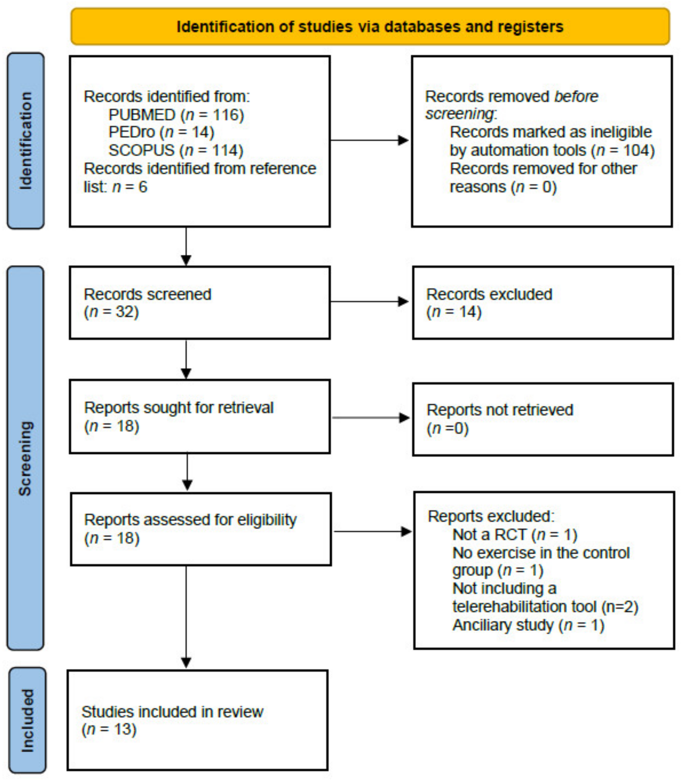 Healthcare 10 01795 g001 Healthcare 10 01795 g001