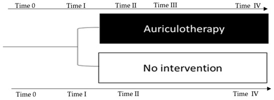 Auriculotherapy in primary health care: A large-scale educational