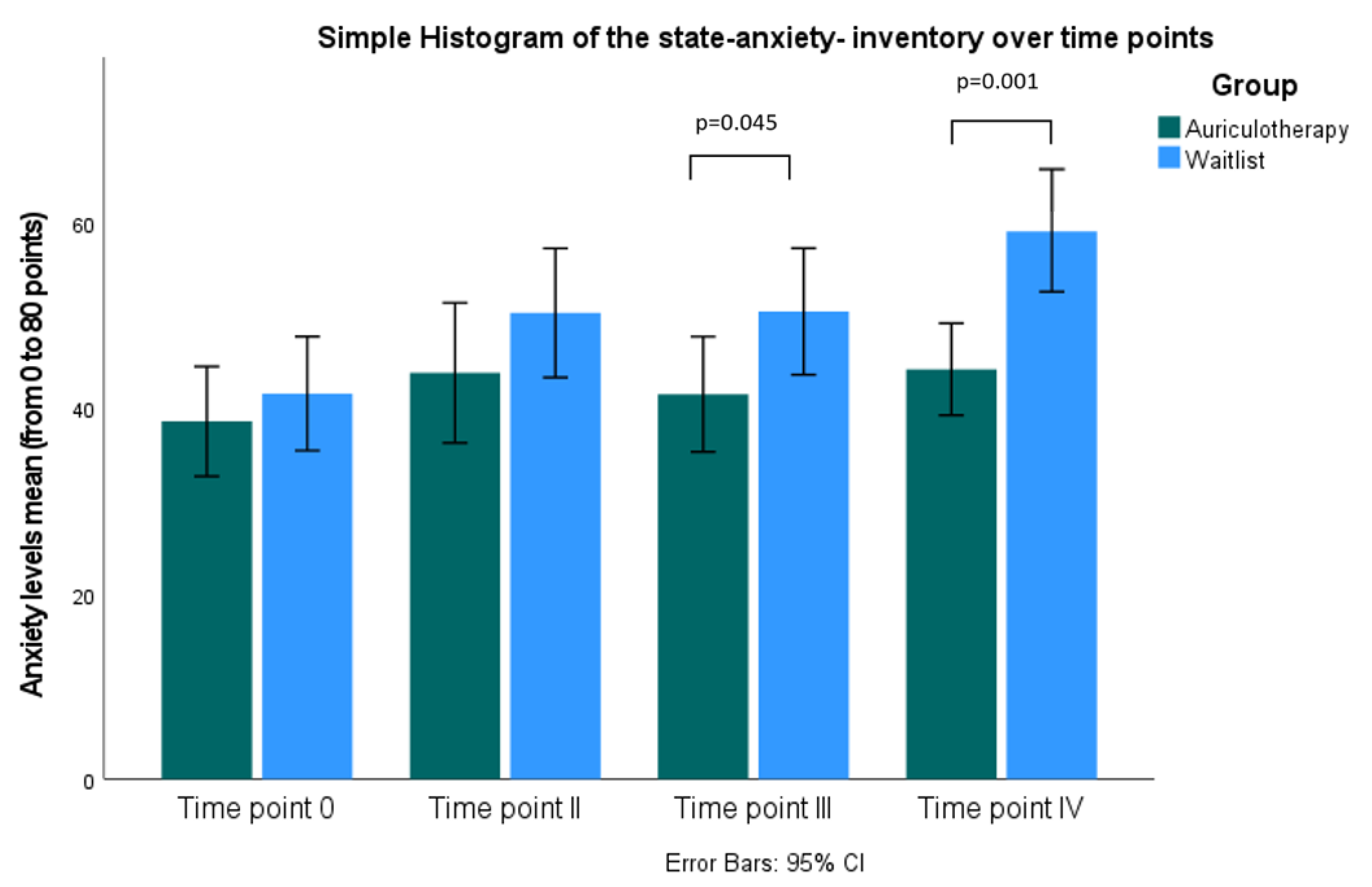 Healthcare 10 01816 g005 Healthcare 10 01816 g005