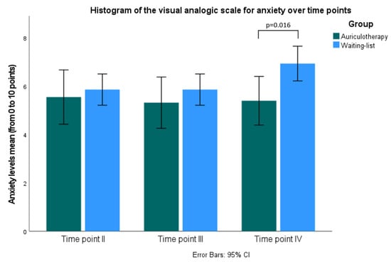 Auriculotherapy in primary health care: A large-scale educational