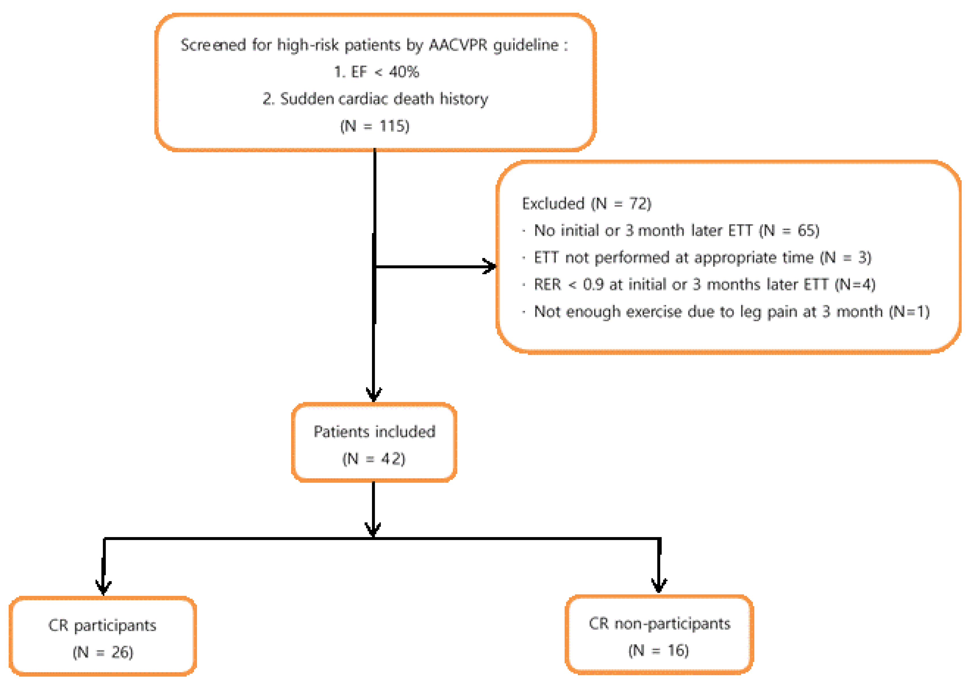 Healthcare 10 01849 g002