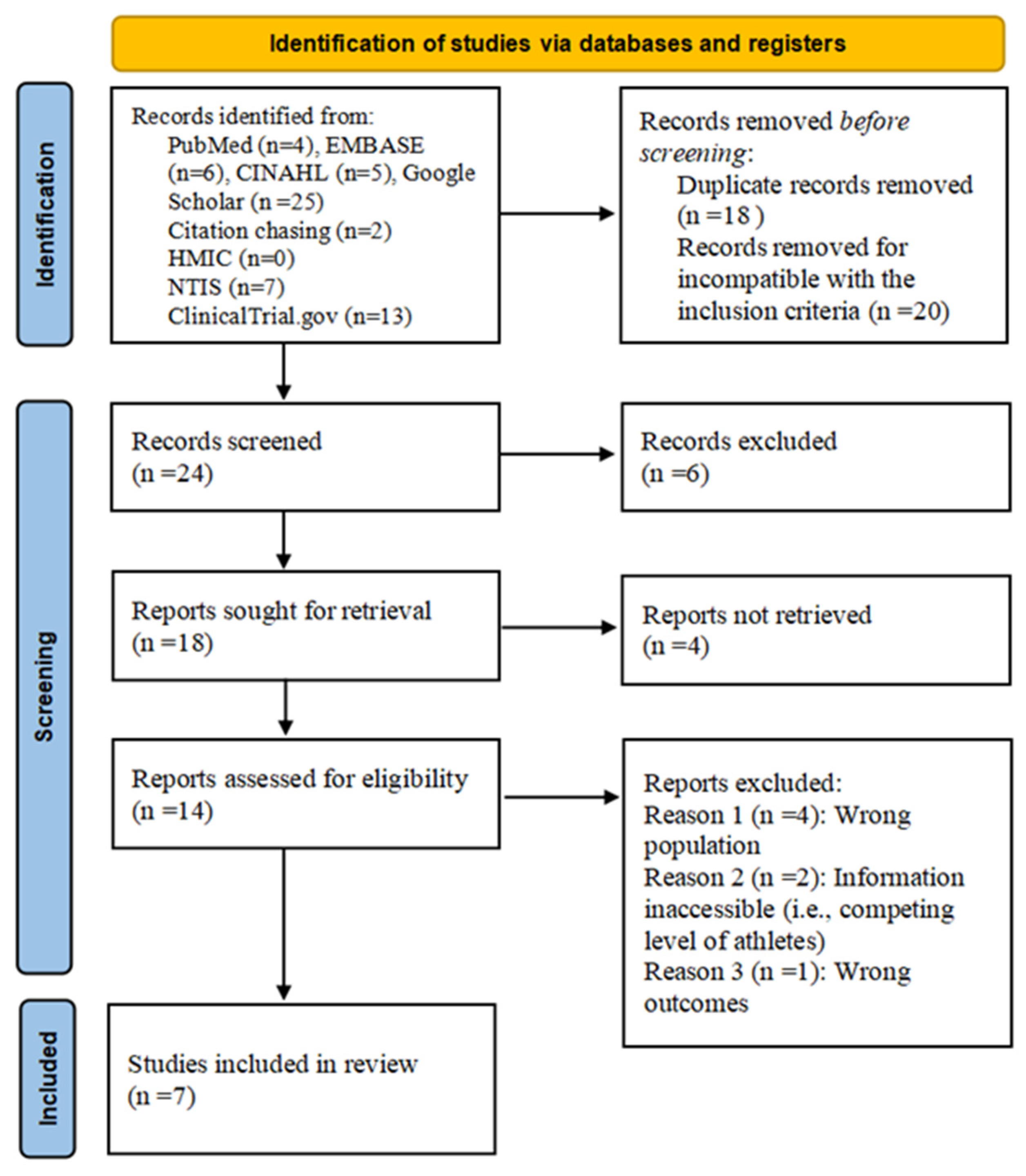 Healthcare 10 01928 g001 Healthcare 10 01928 g001