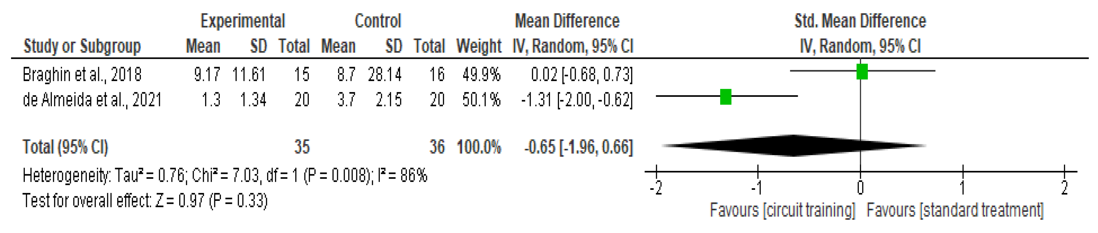 PDF) Influence of a periodized circuit training protocol on intermuscular  adipose tissue of patients with knee osteoarthritis: Protocol for a  randomized controlled trial