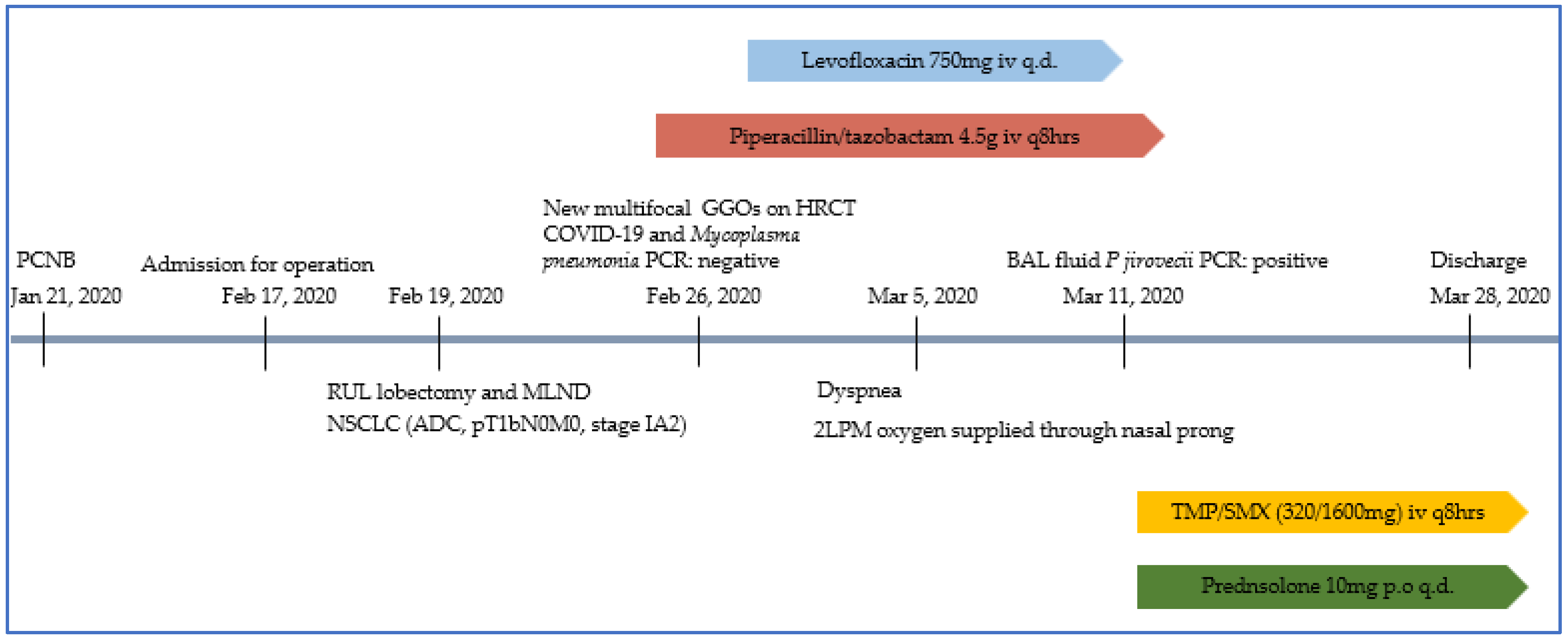 Healthcare 10 02063 g004 Healthcare 10 02063 g004