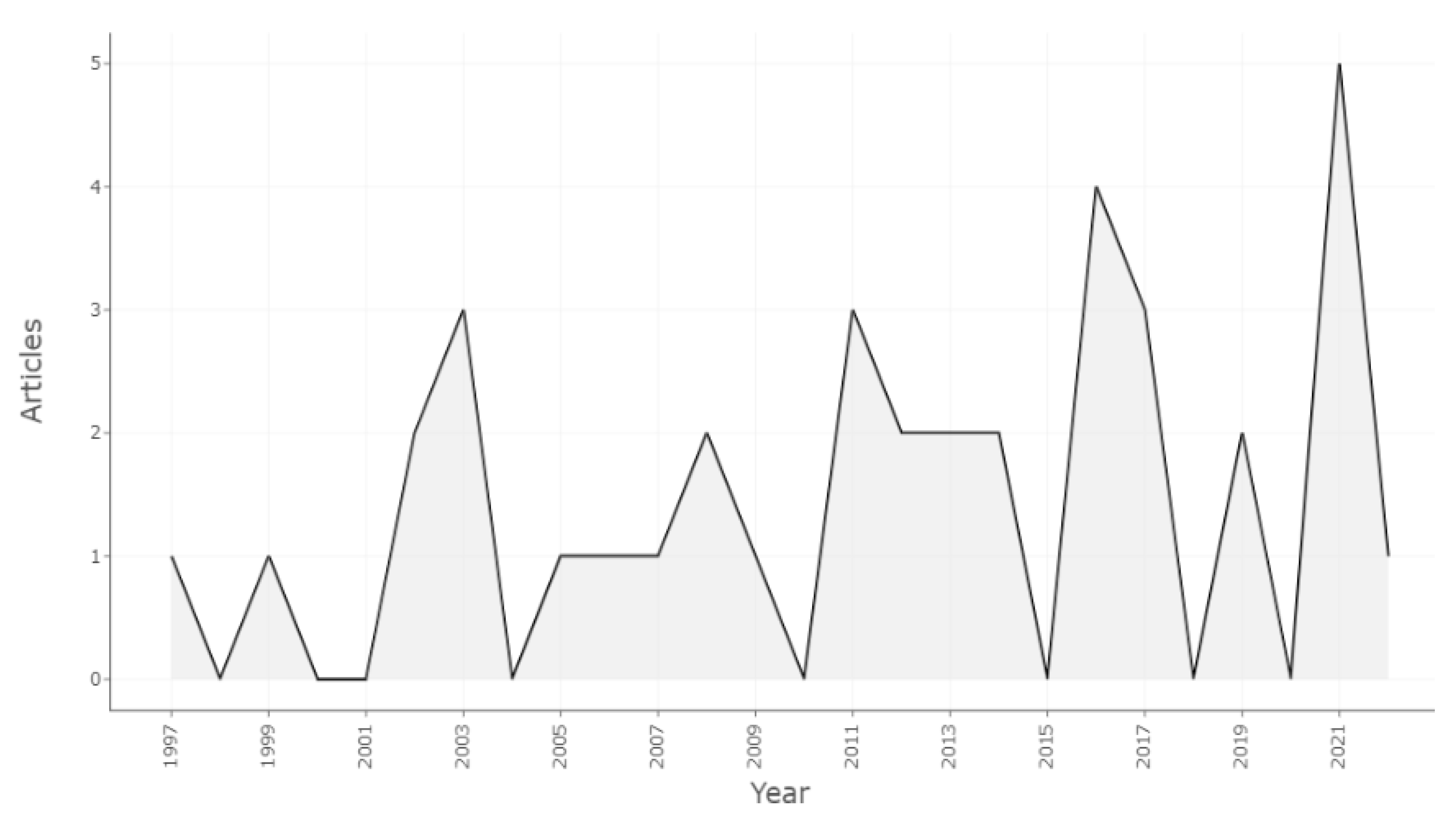 Healthcare 10 02098 g002 Healthcare 10 02098 g002