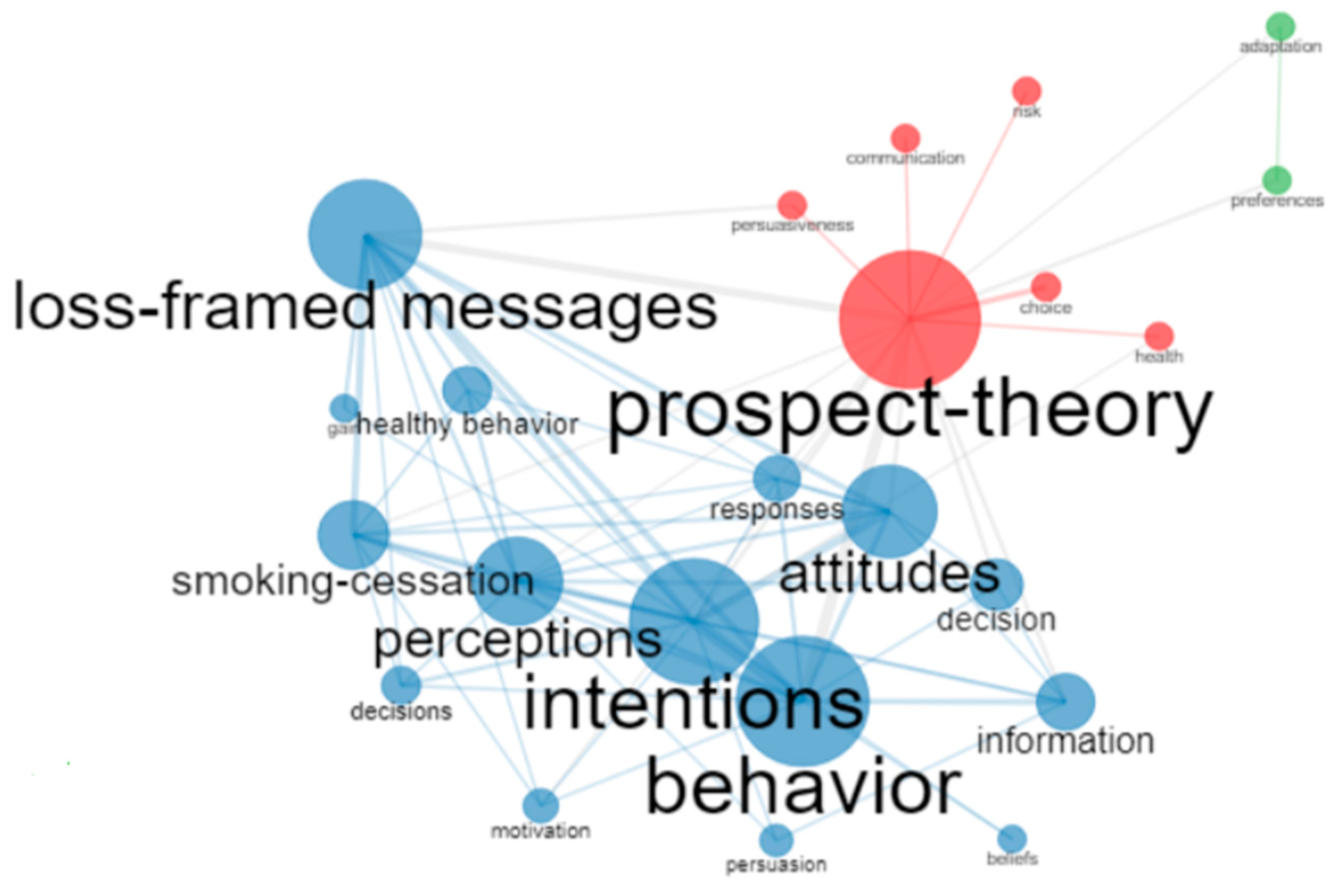 Healthcare 10 02098 g004 Healthcare 10 02098 g004