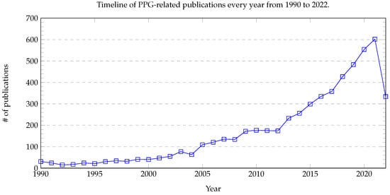 https://www.mdpi.com/healthcare/healthcare-10-02113/article_deploy/html/images/healthcare-10-02113-g001-550.jpg