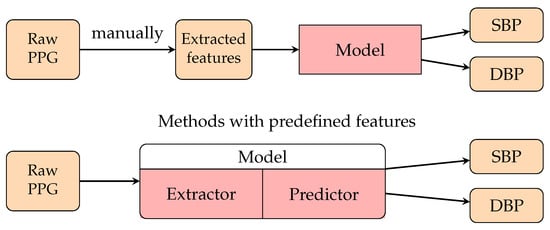 https://www.mdpi.com/healthcare/healthcare-10-02113/article_deploy/html/images/healthcare-10-02113-g009-550.jpg