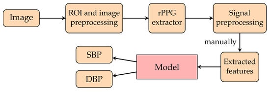 Micro Pressure Measurement - Blood Pressure, MPMS200, Research