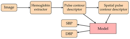 Micro Pressure Measurement - Blood Pressure, MPMS200, Research