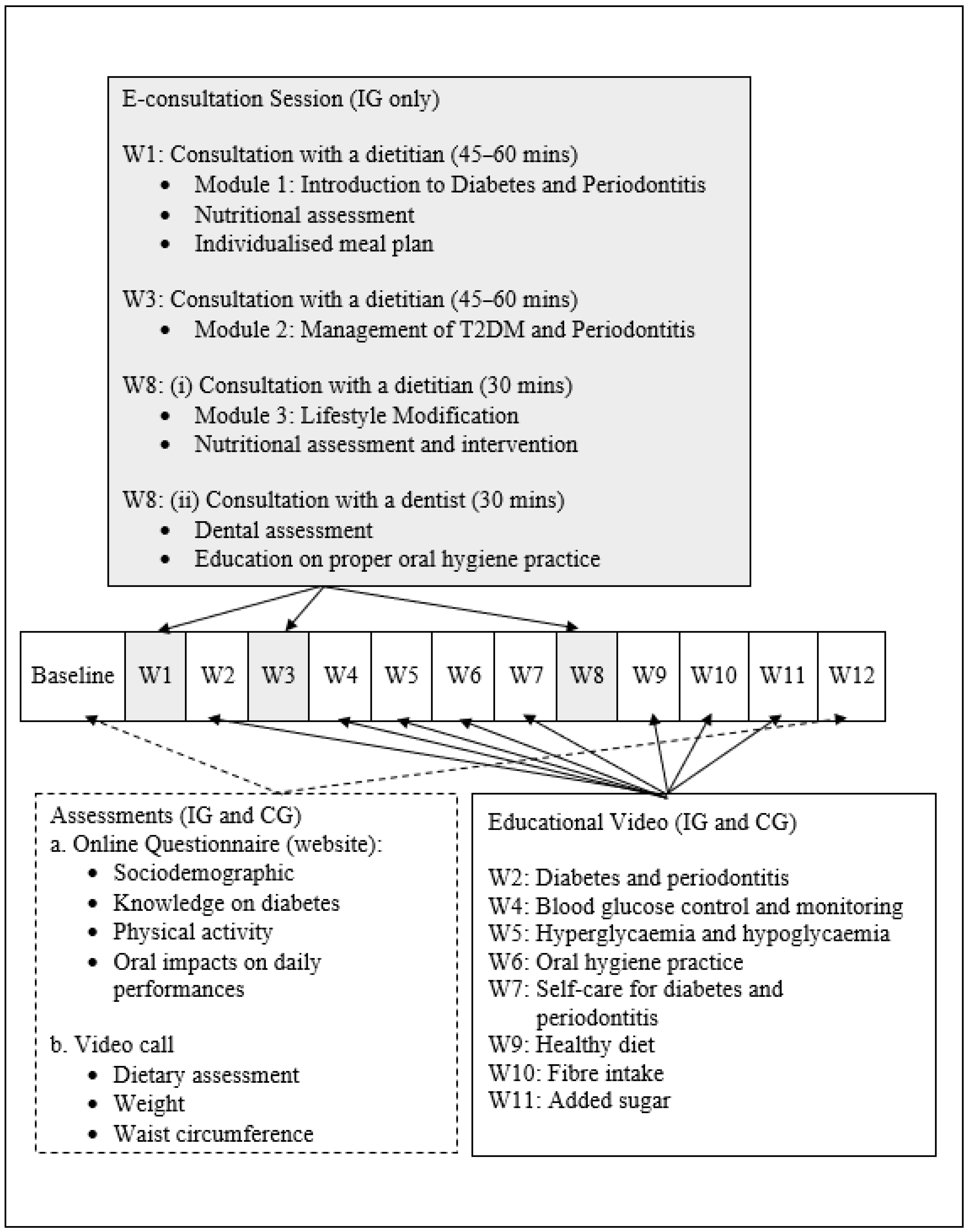 Healthcare 10 02129 g002 Healthcare 10 02129 g002