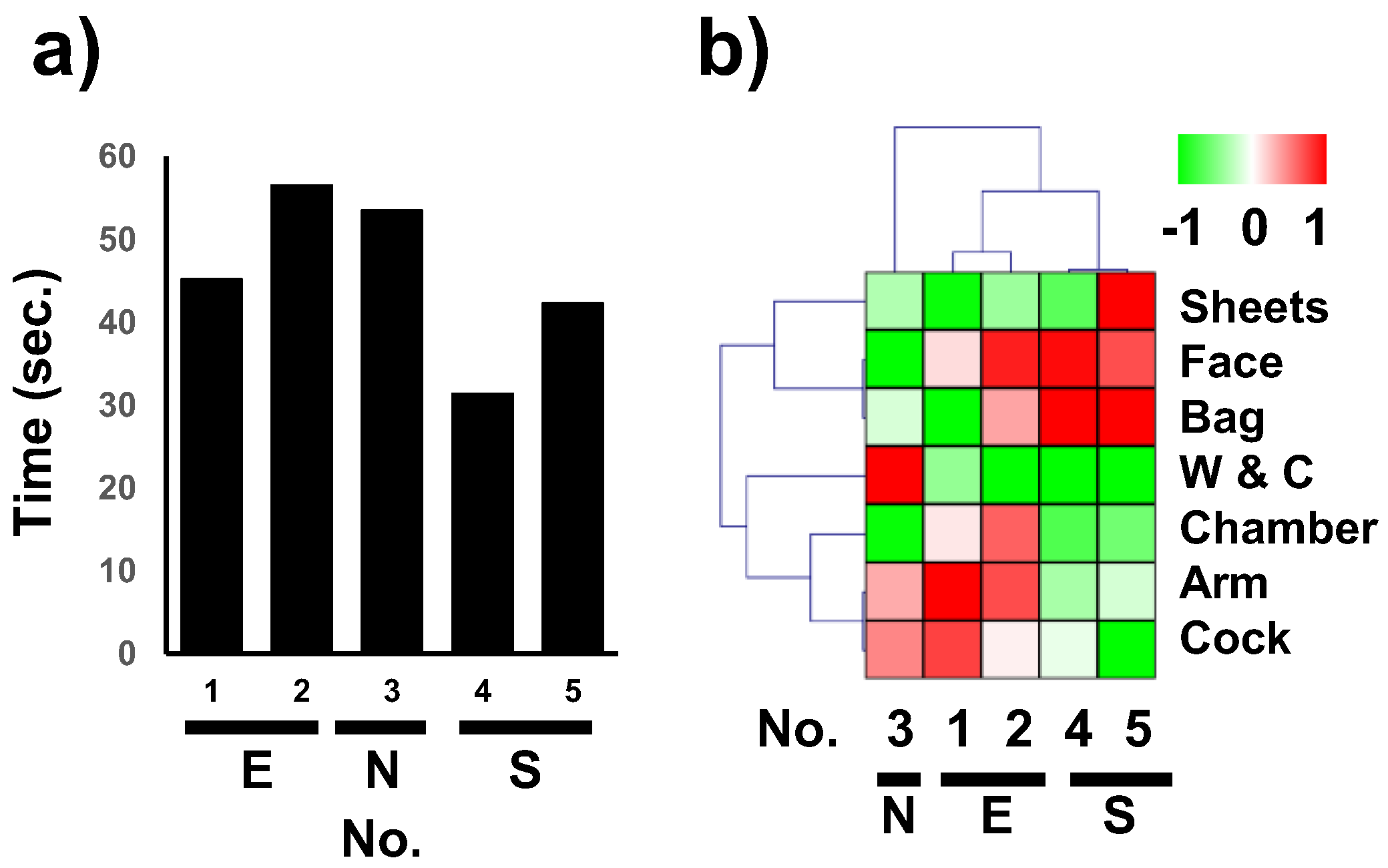 Healthcare 10 02131 g005
