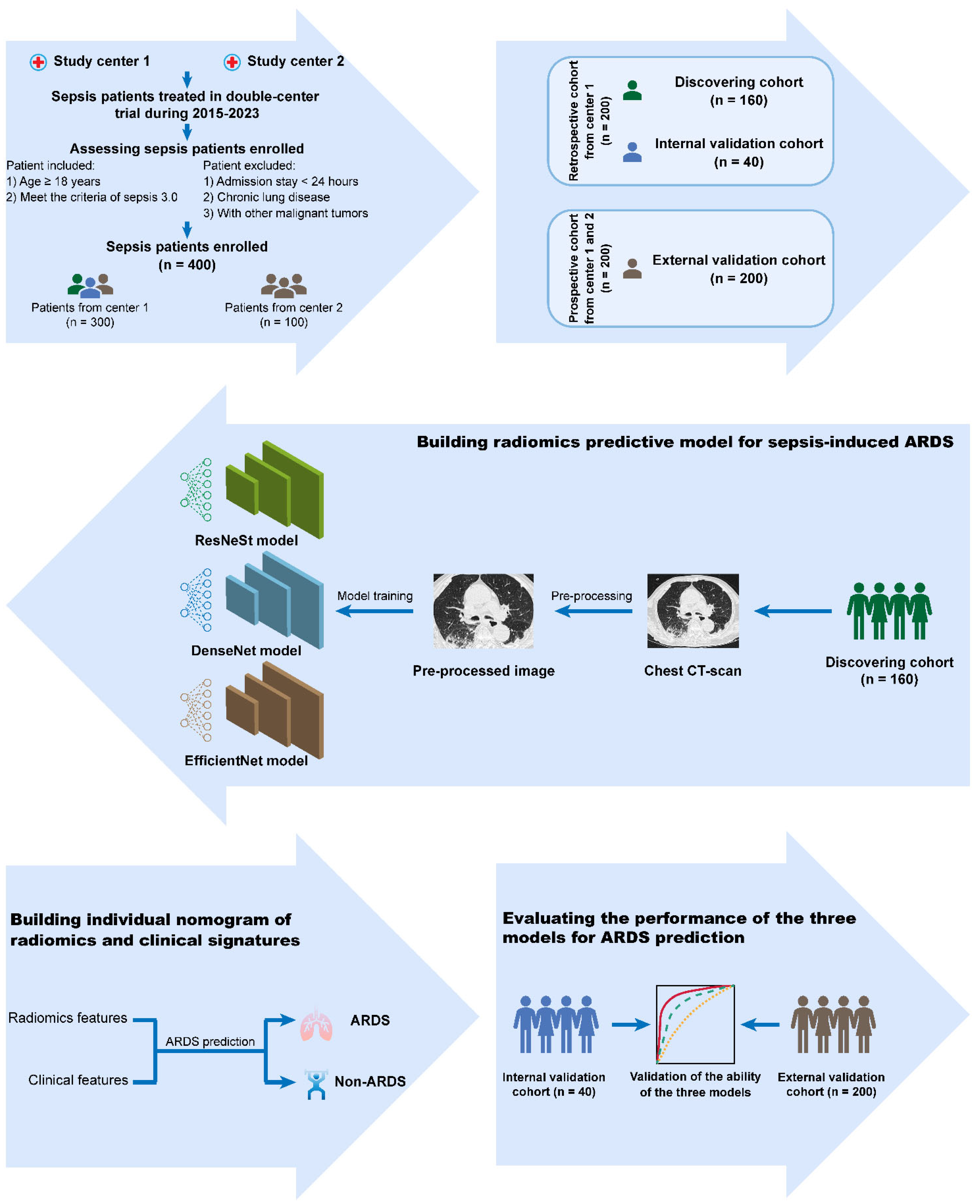 Between-trial heterogeneity in ARDS research