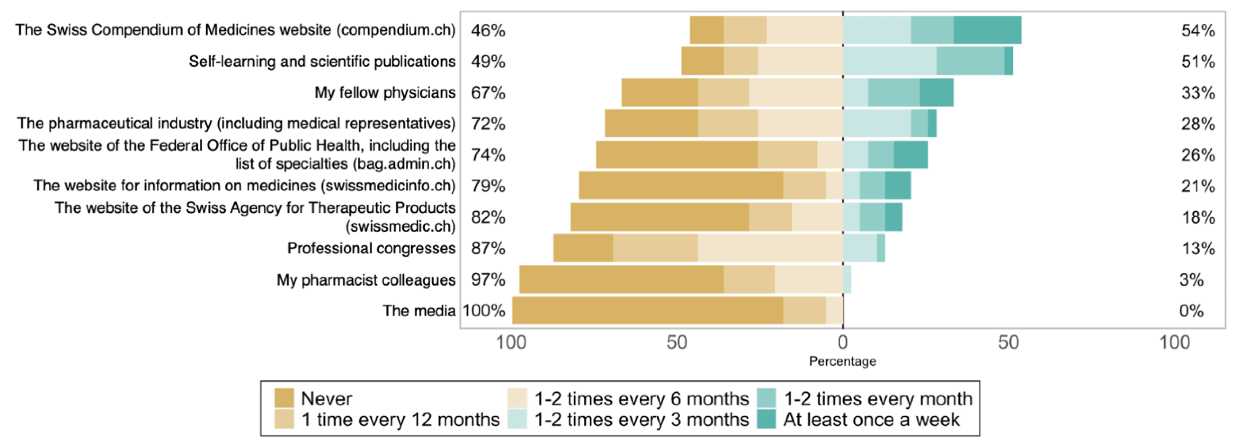 Healthcare 10 02152 g002 Healthcare 10 02152 g002