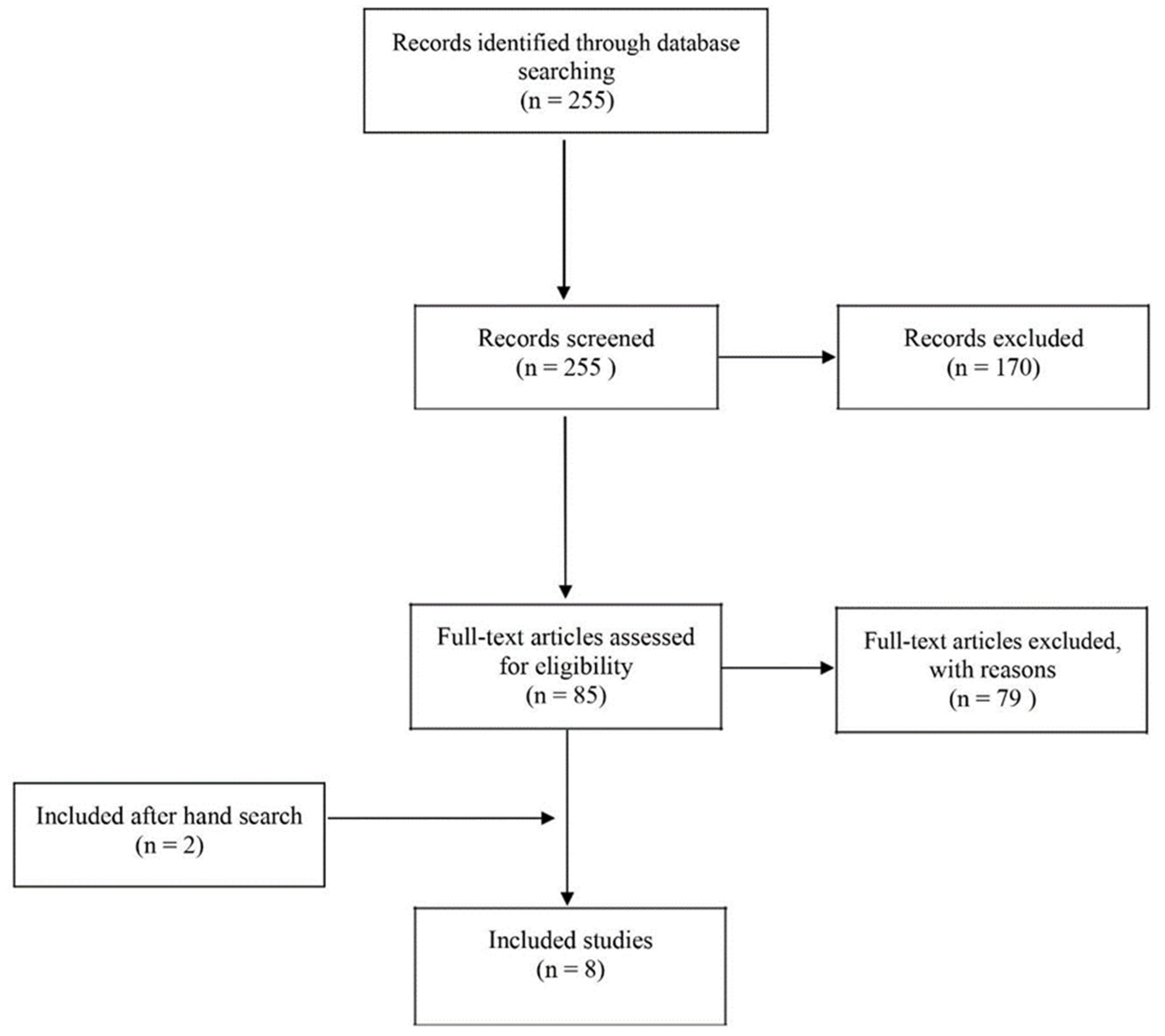 the systematic review as a research process in music therapy