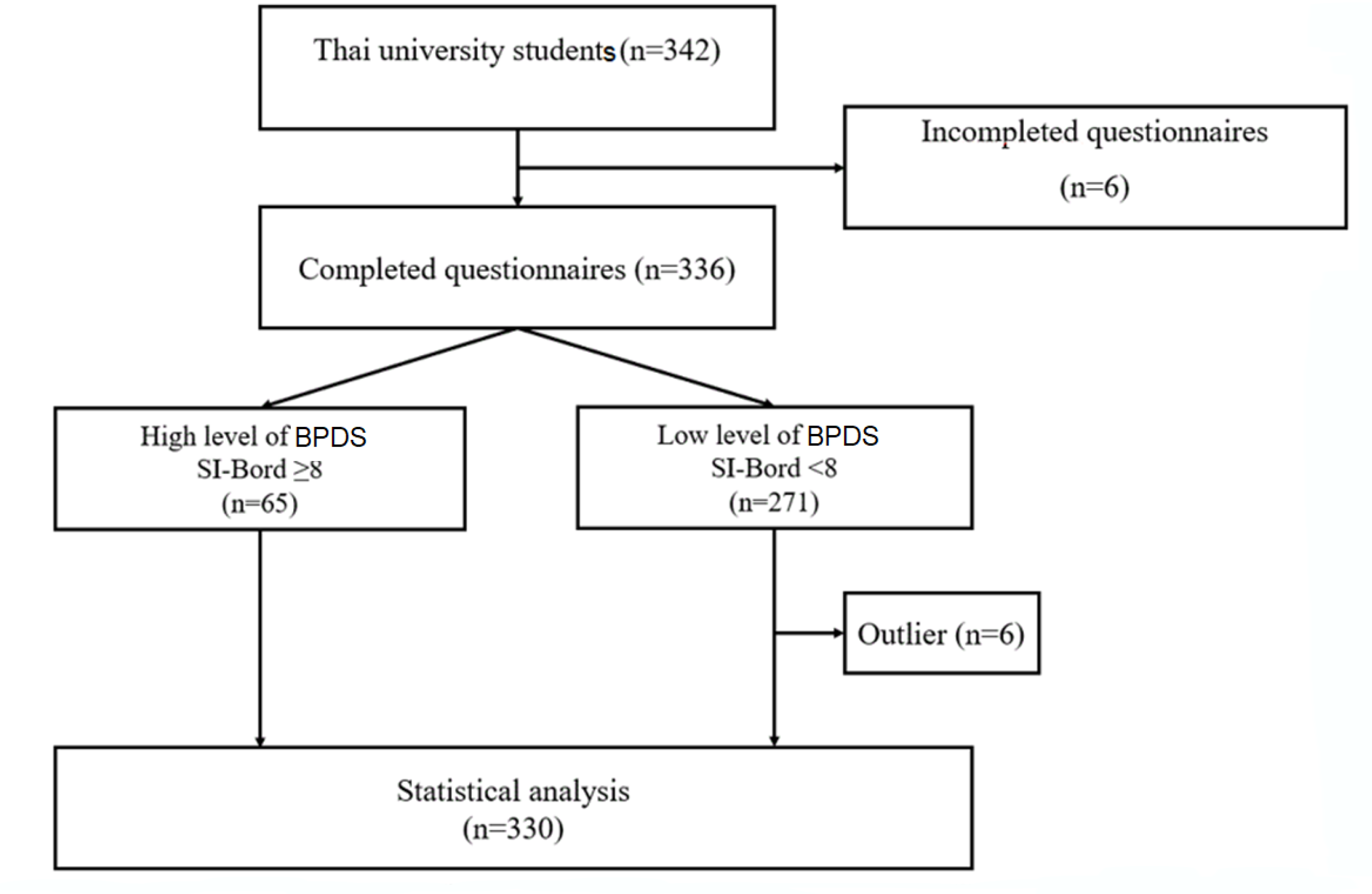 Borderline Personality Disorder (BPD) – Cruz Clinic