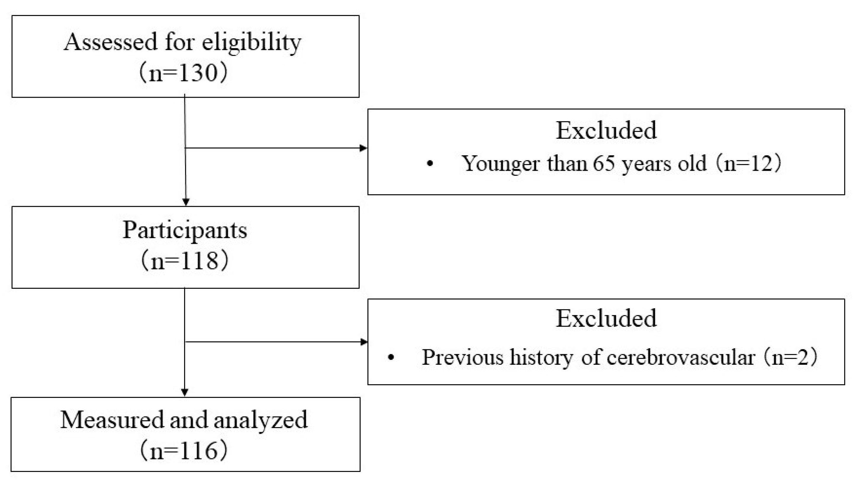 Healthcare | Free Full-Text | Overlap of Physical, Cognitive, and